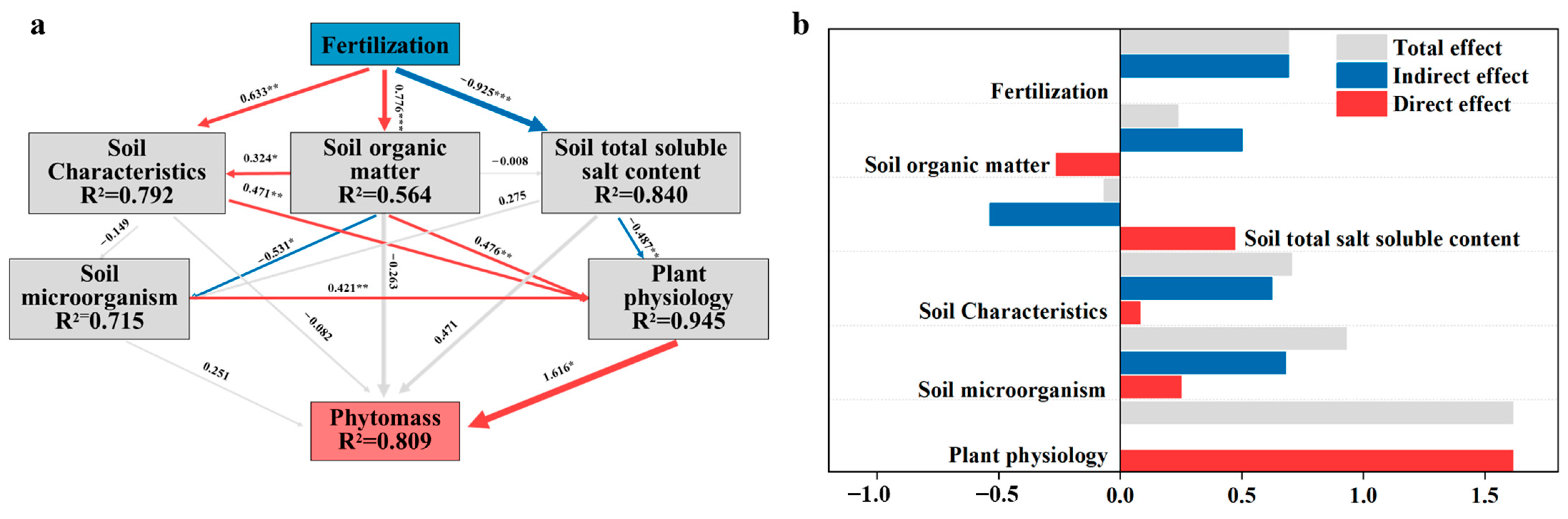 Sustainability 16 02196 g008