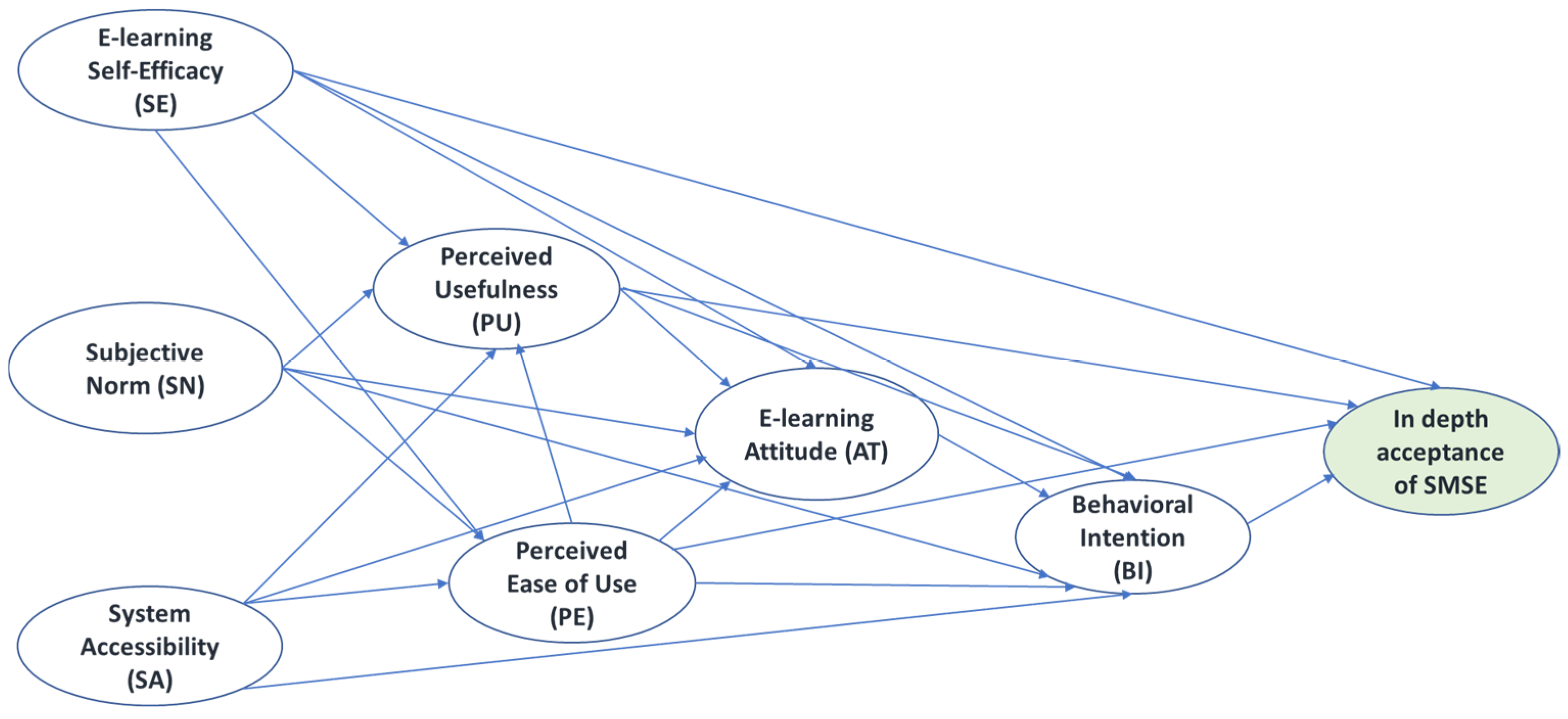 Sustainability 16 02197 g001
