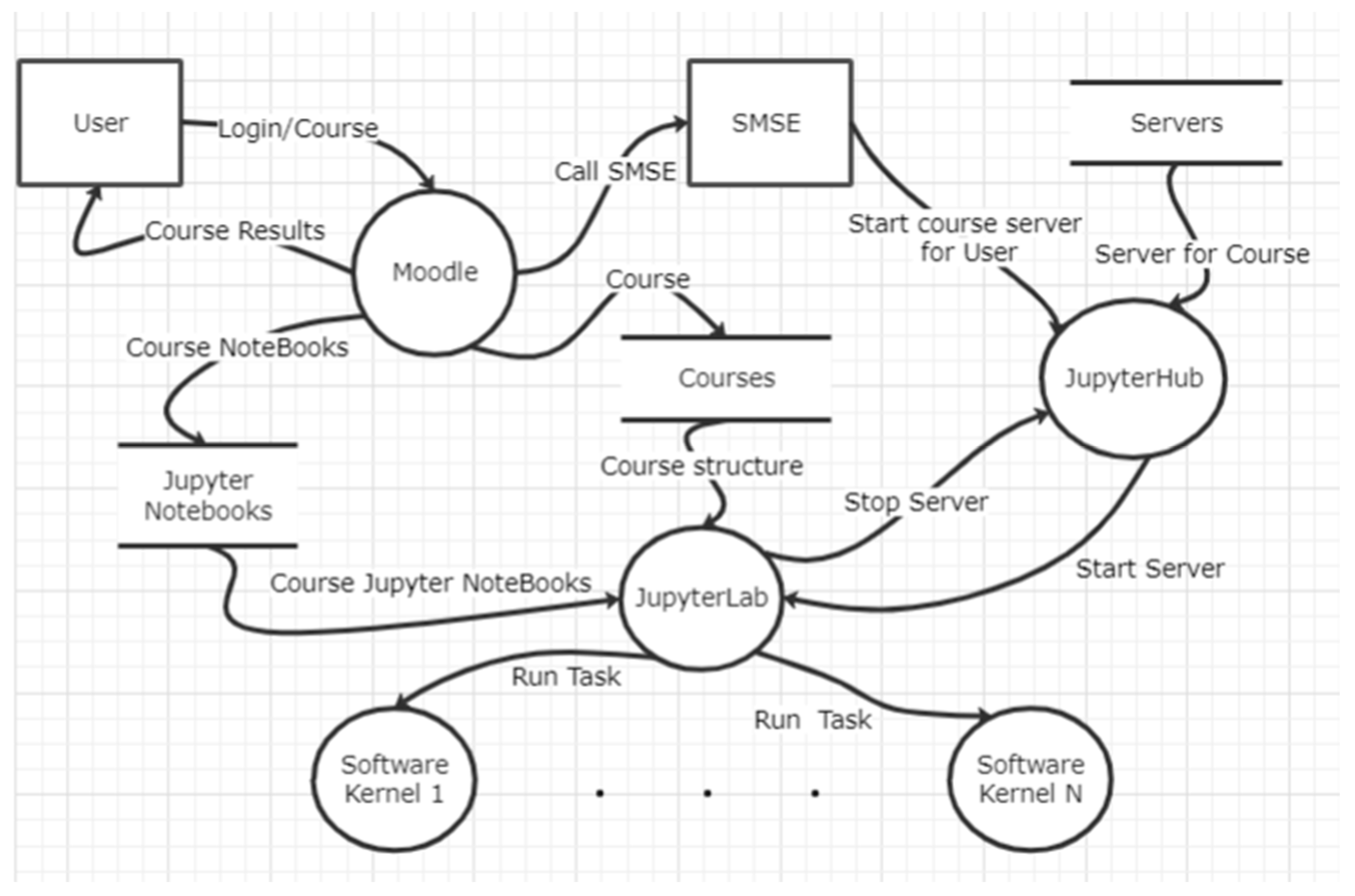 Sustainability 16 02197 g003