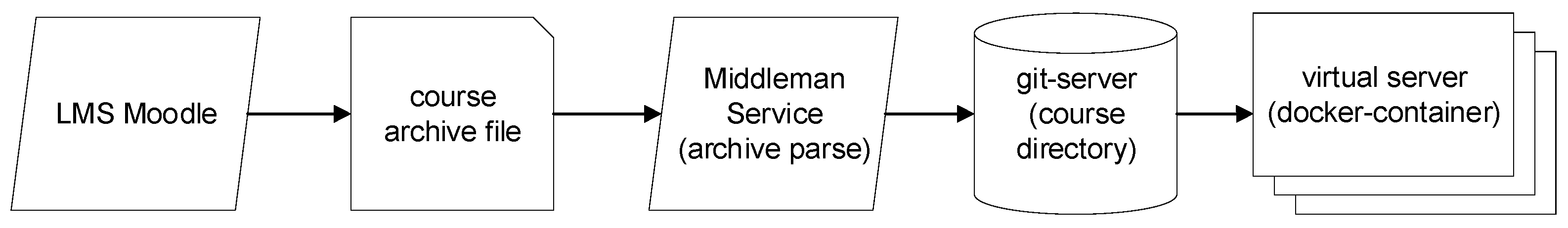Sustainability 16 02197 g006
