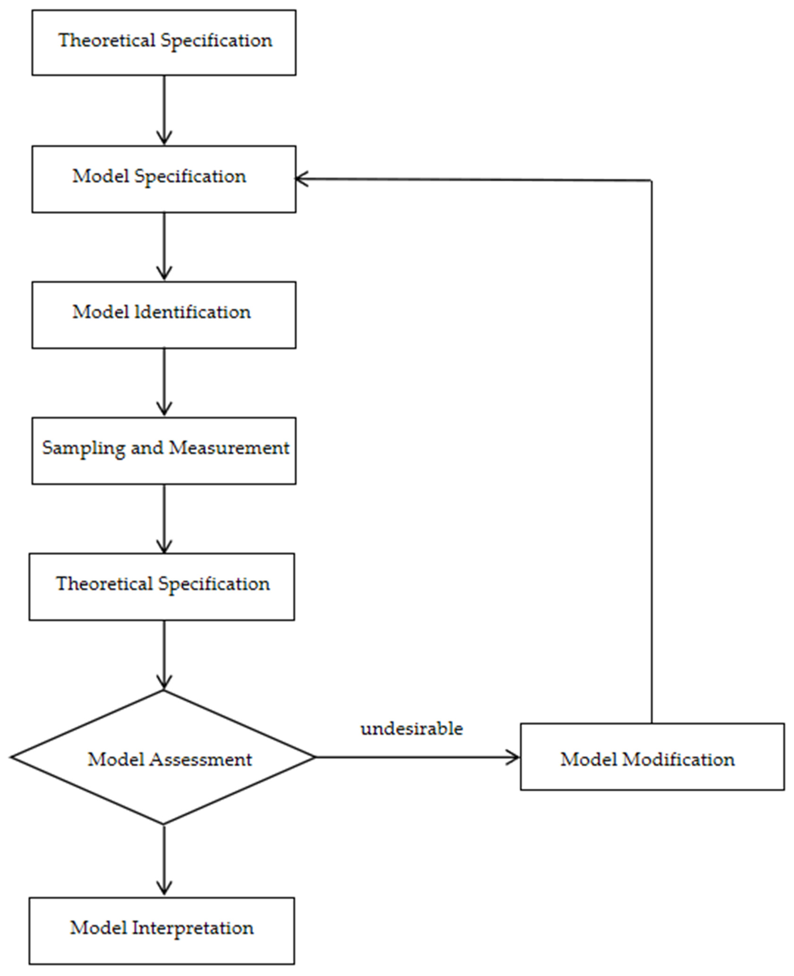 Sustainability 16 02201 g001 Sustainability 16 02201 g001