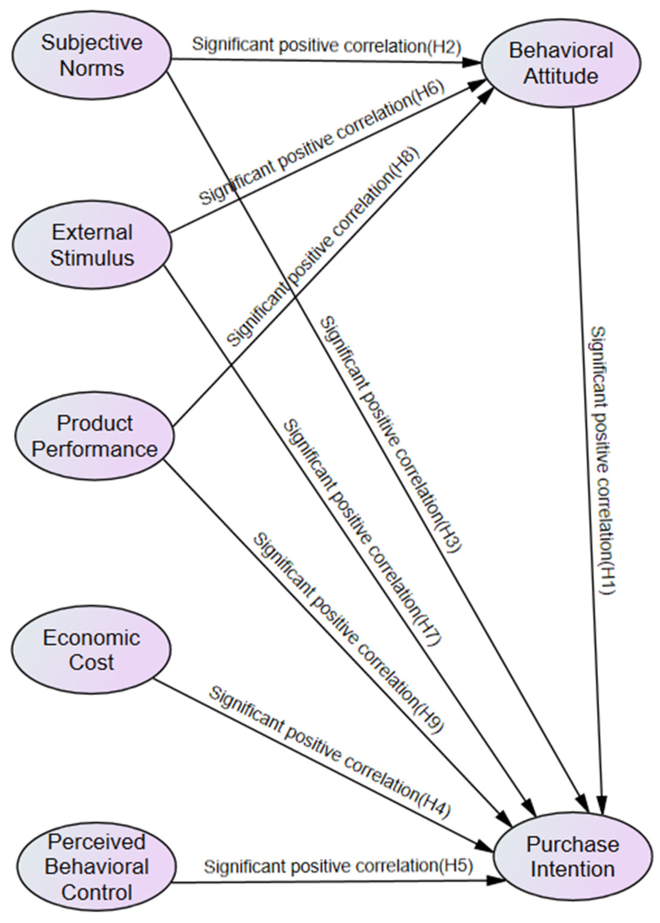 Sustainability 16 02201 g002 Sustainability 16 02201 g002