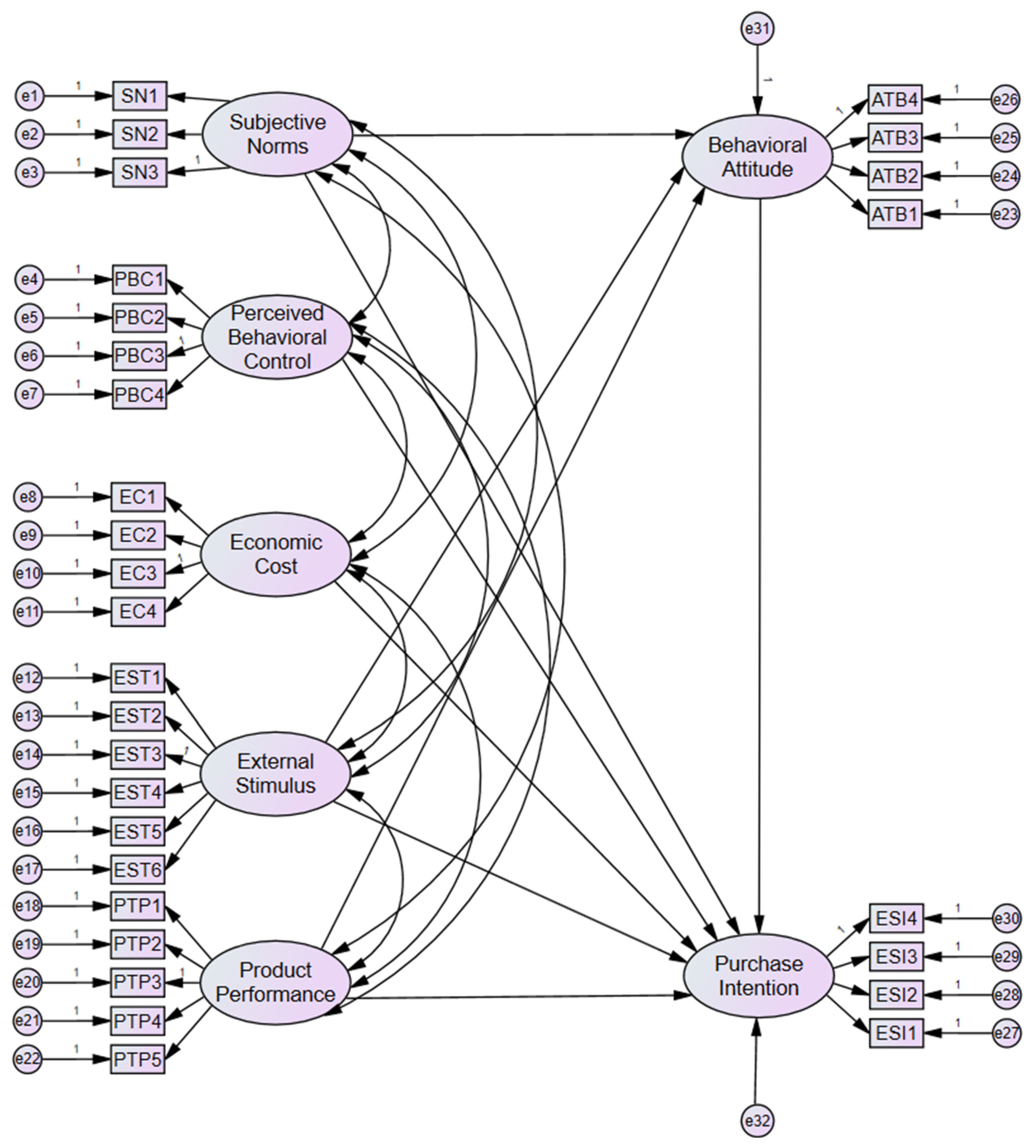 Sustainability 16 02201 g003 Sustainability 16 02201 g003