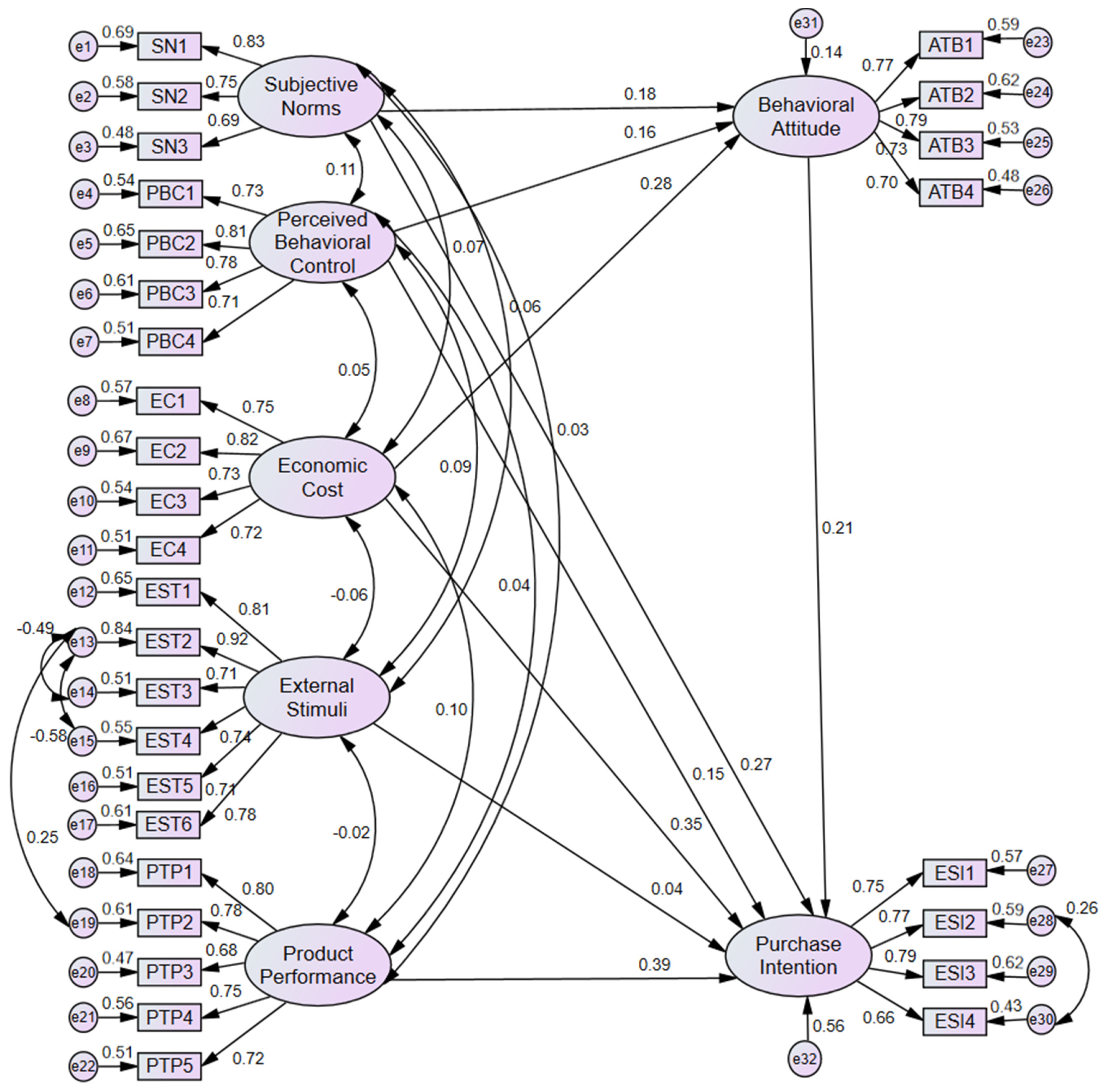 Sustainability 16 02201 g004 Sustainability 16 02201 g004