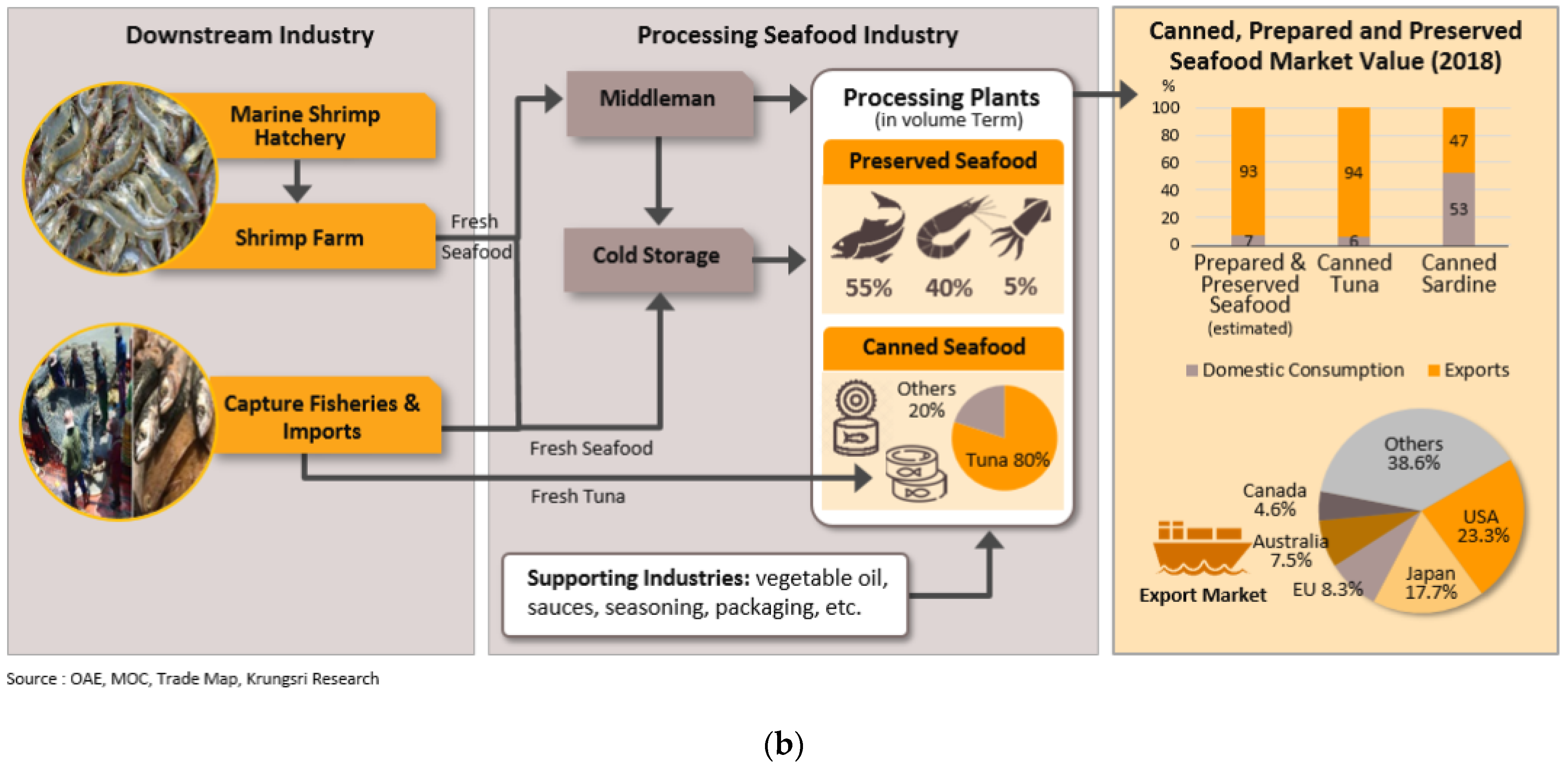 Sustainability 16 02205 g001b