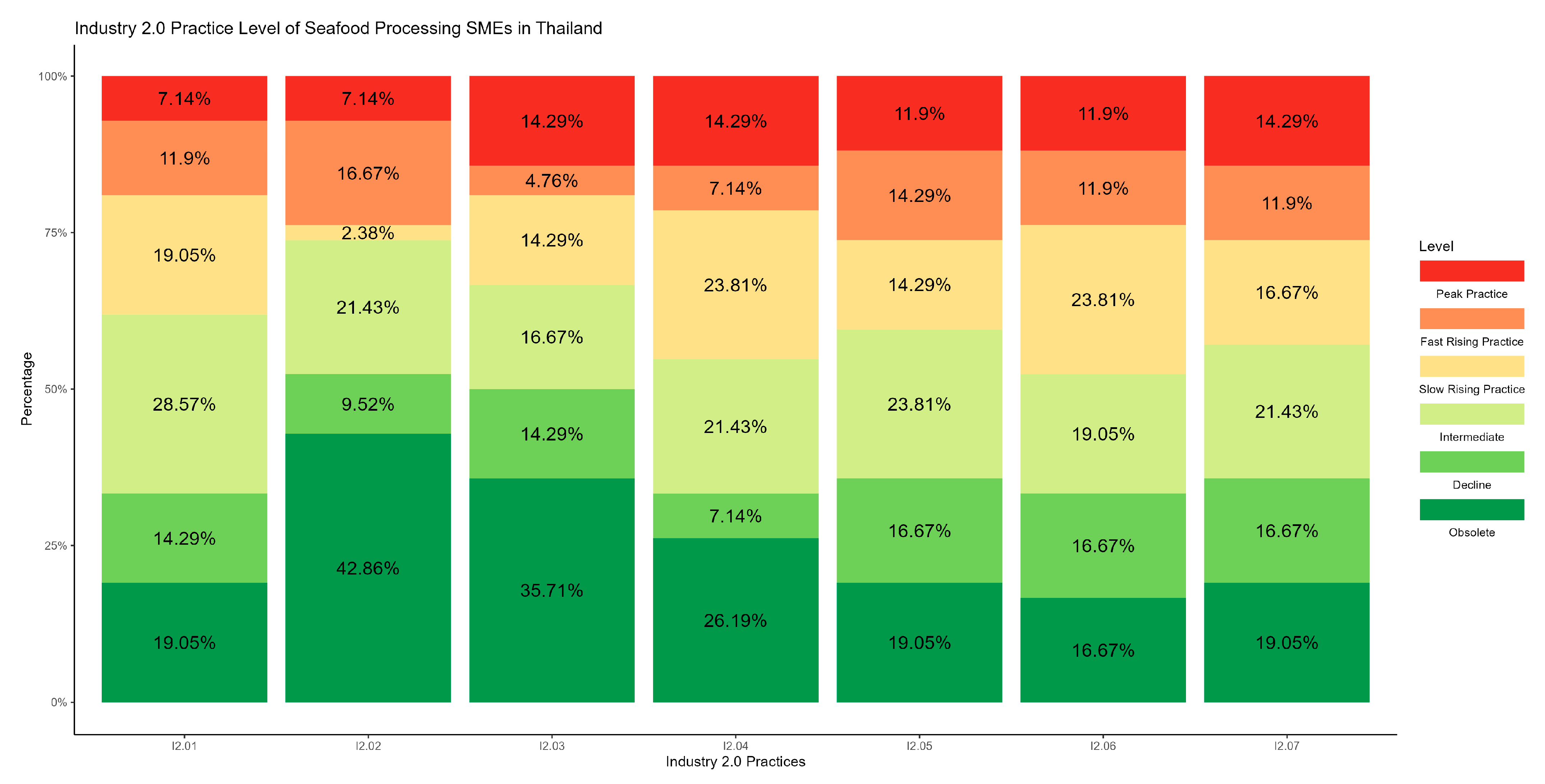 Sustainability 16 02205 g003