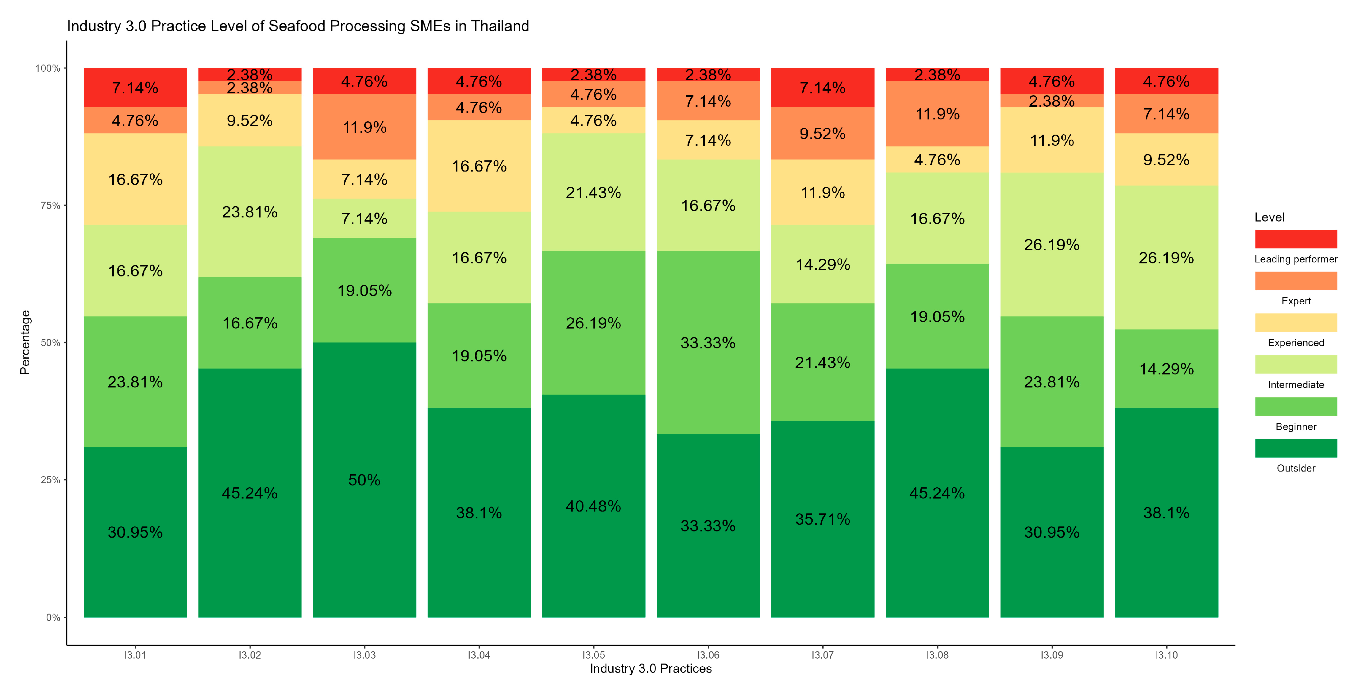 Sustainability 16 02205 g004