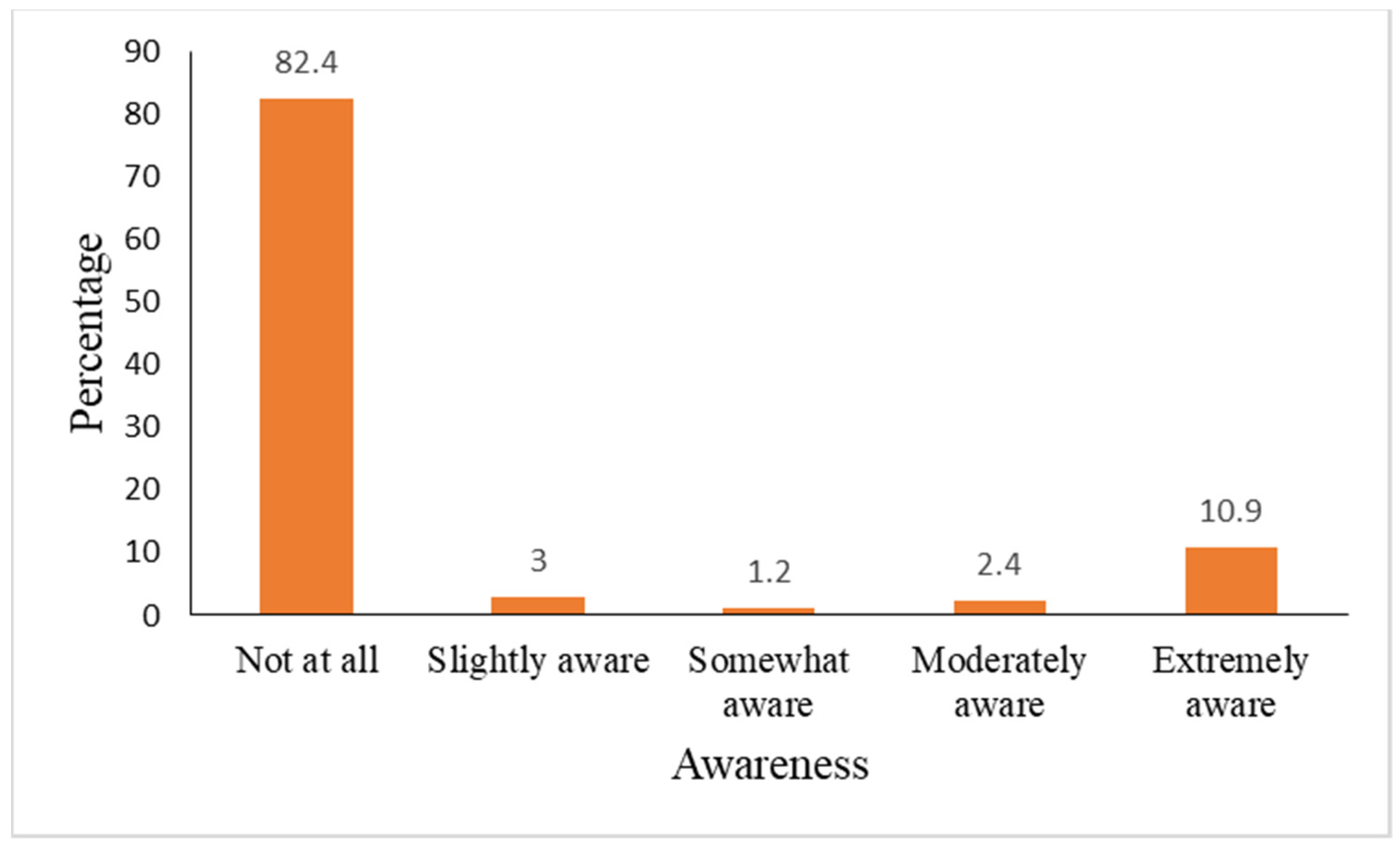 Sustainability 16 02208 g001