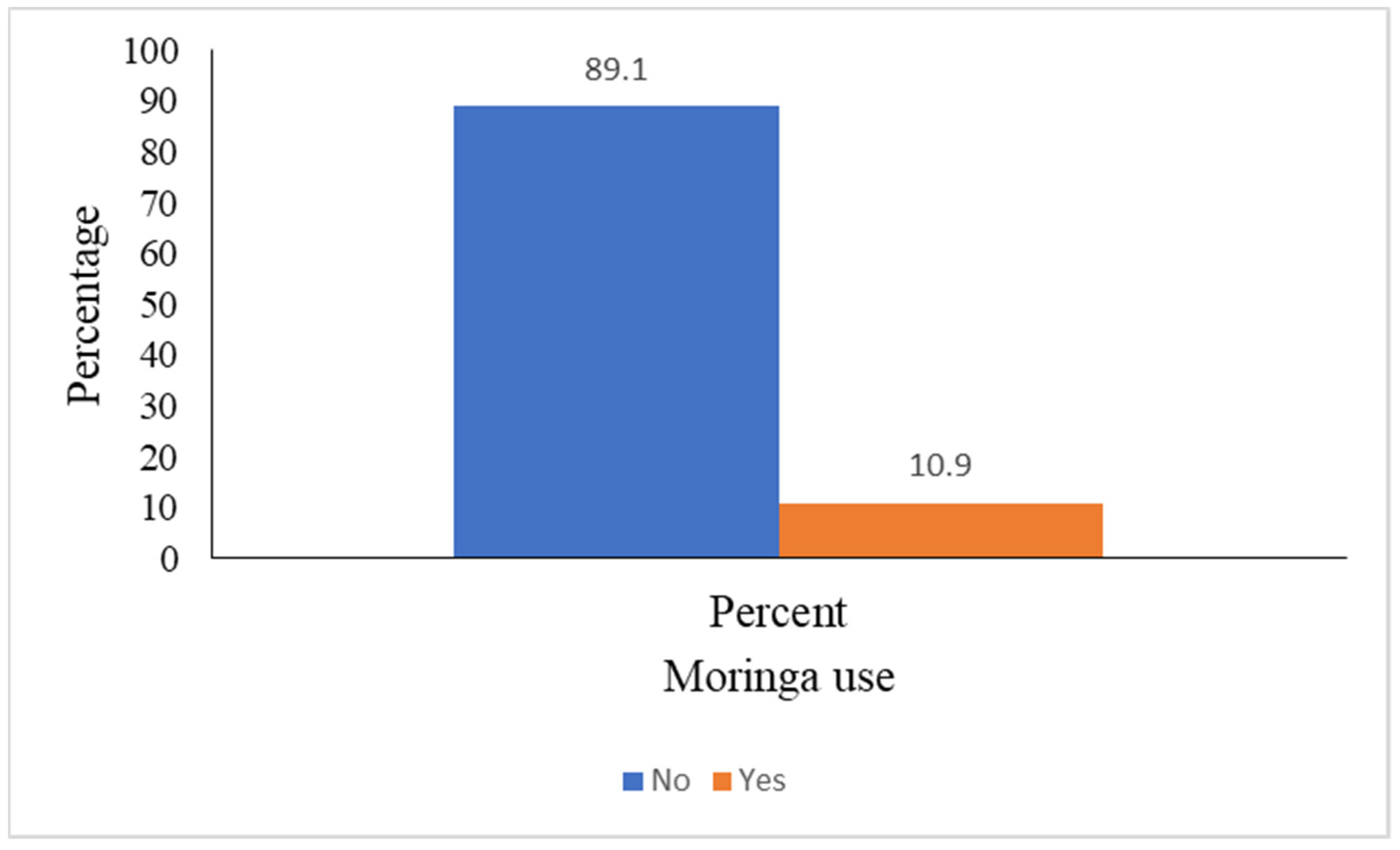 Sustainability 16 02208 g002