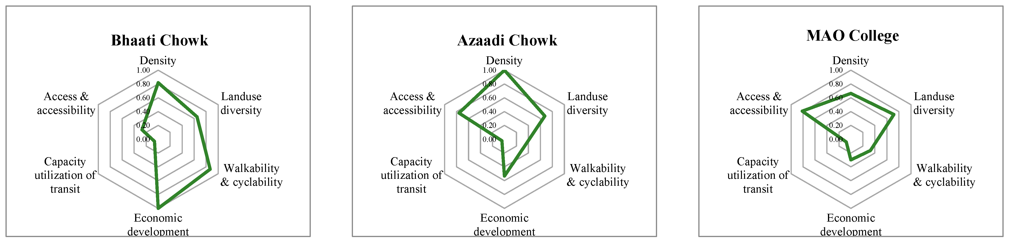 Sustainability 16 02209 i007a
