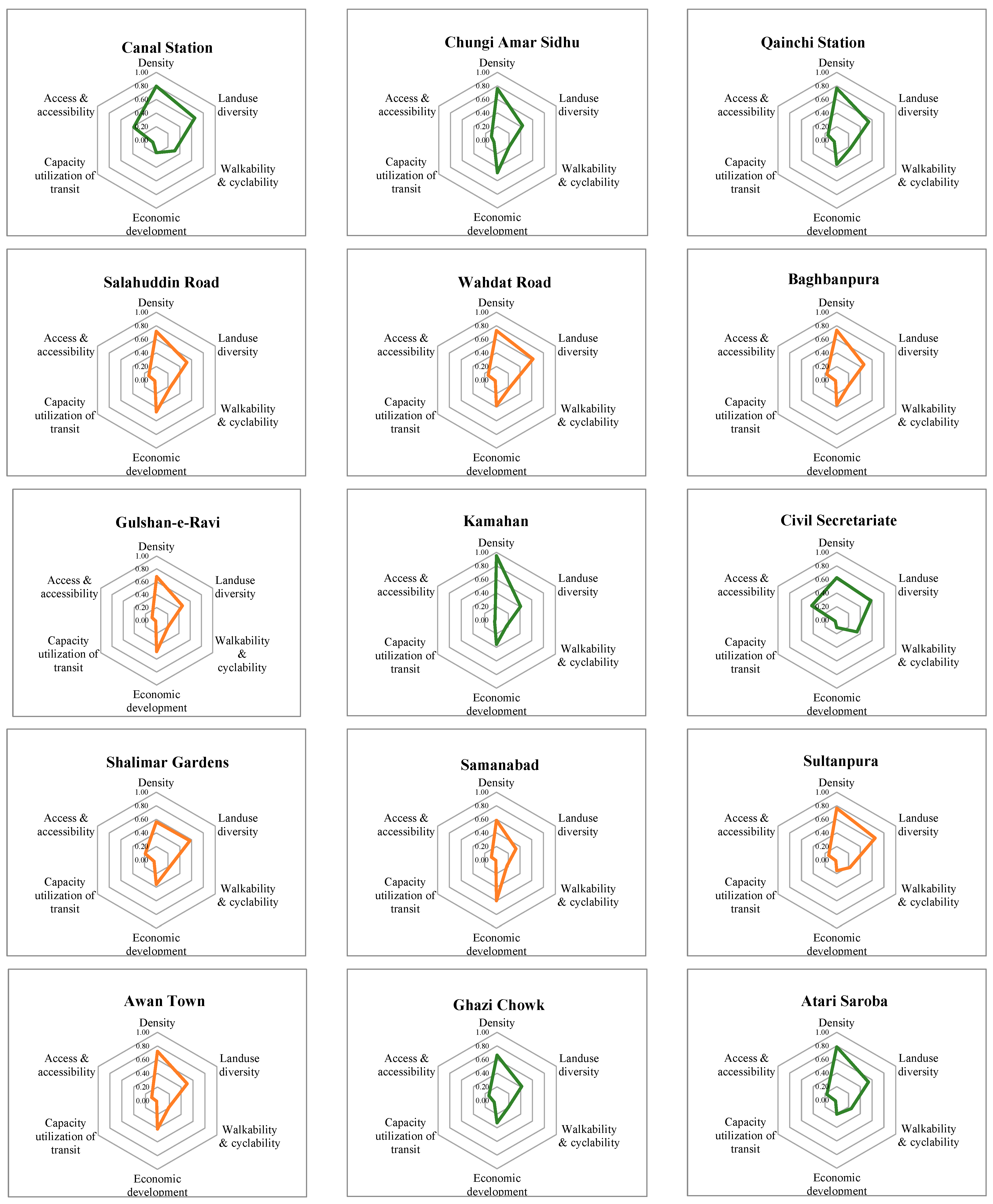 Sustainability 16 02209 i007c