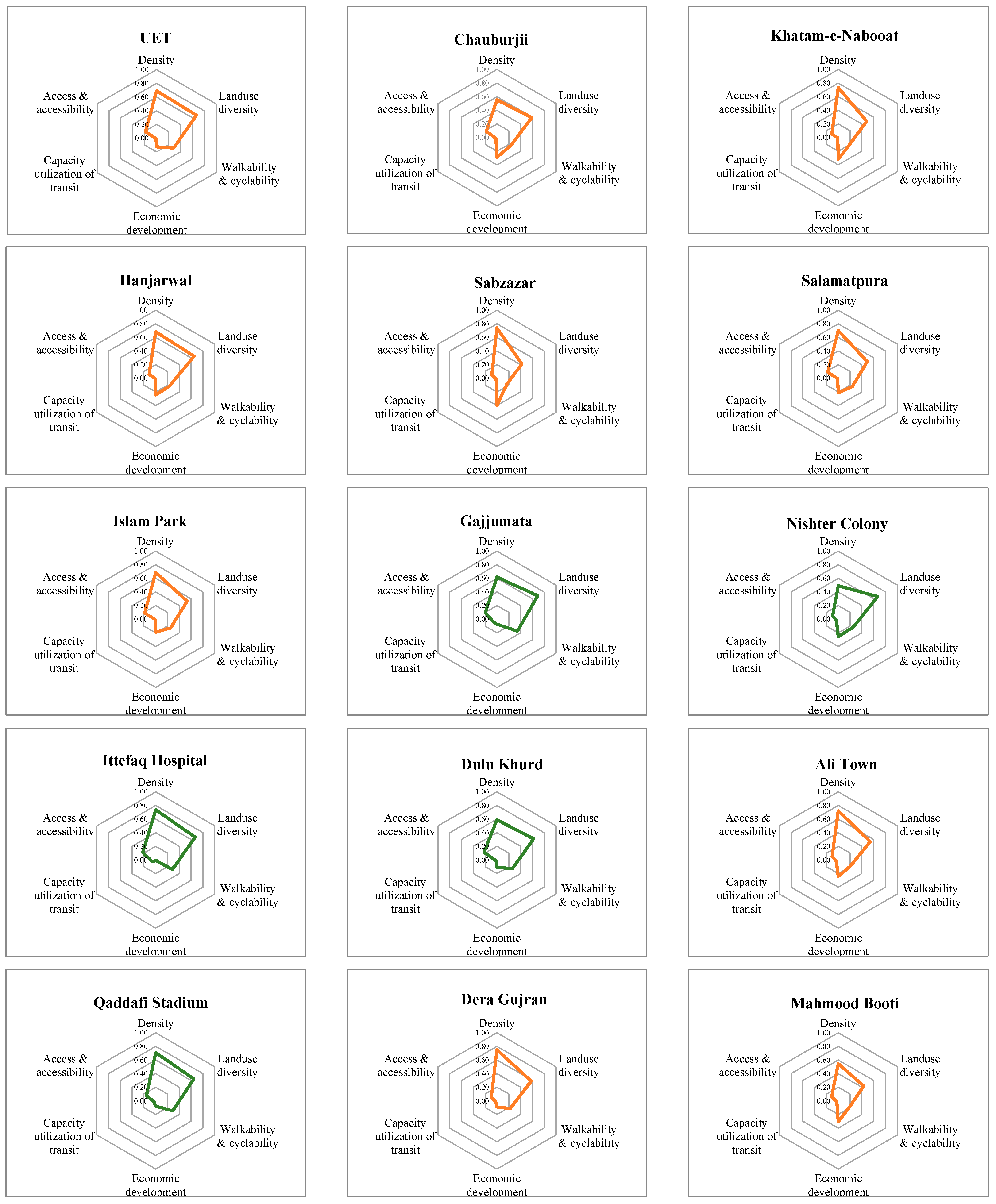Sustainability 16 02209 i007d