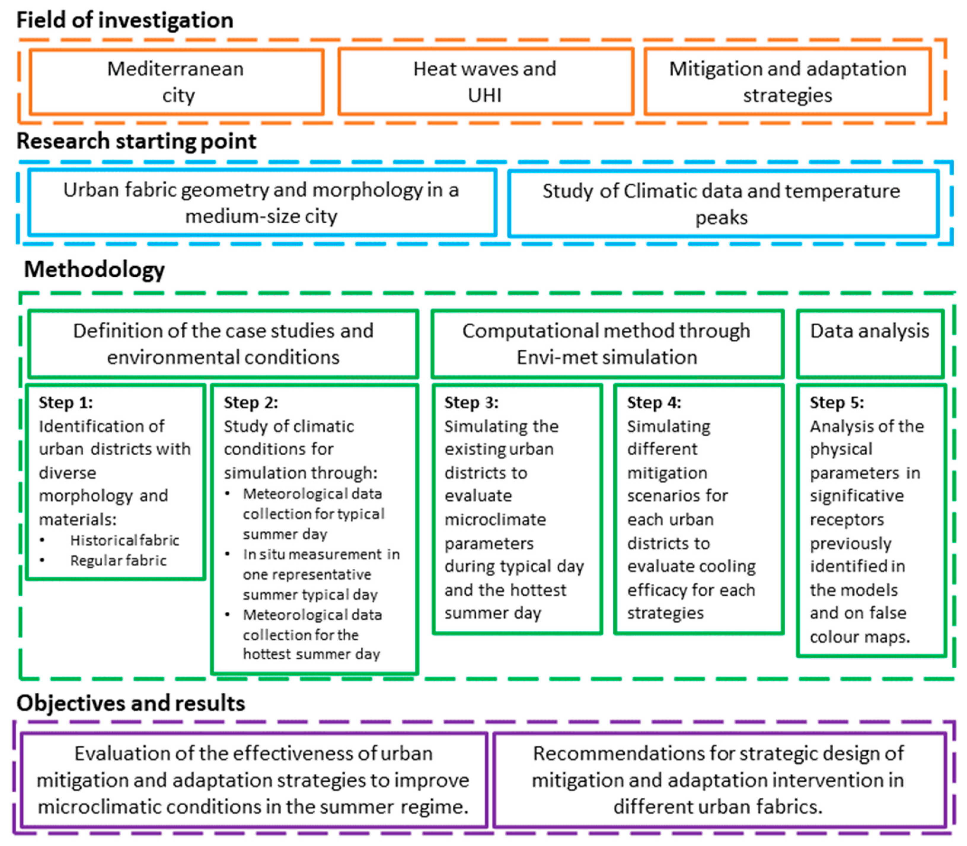 Sustainability 16 02210 g001