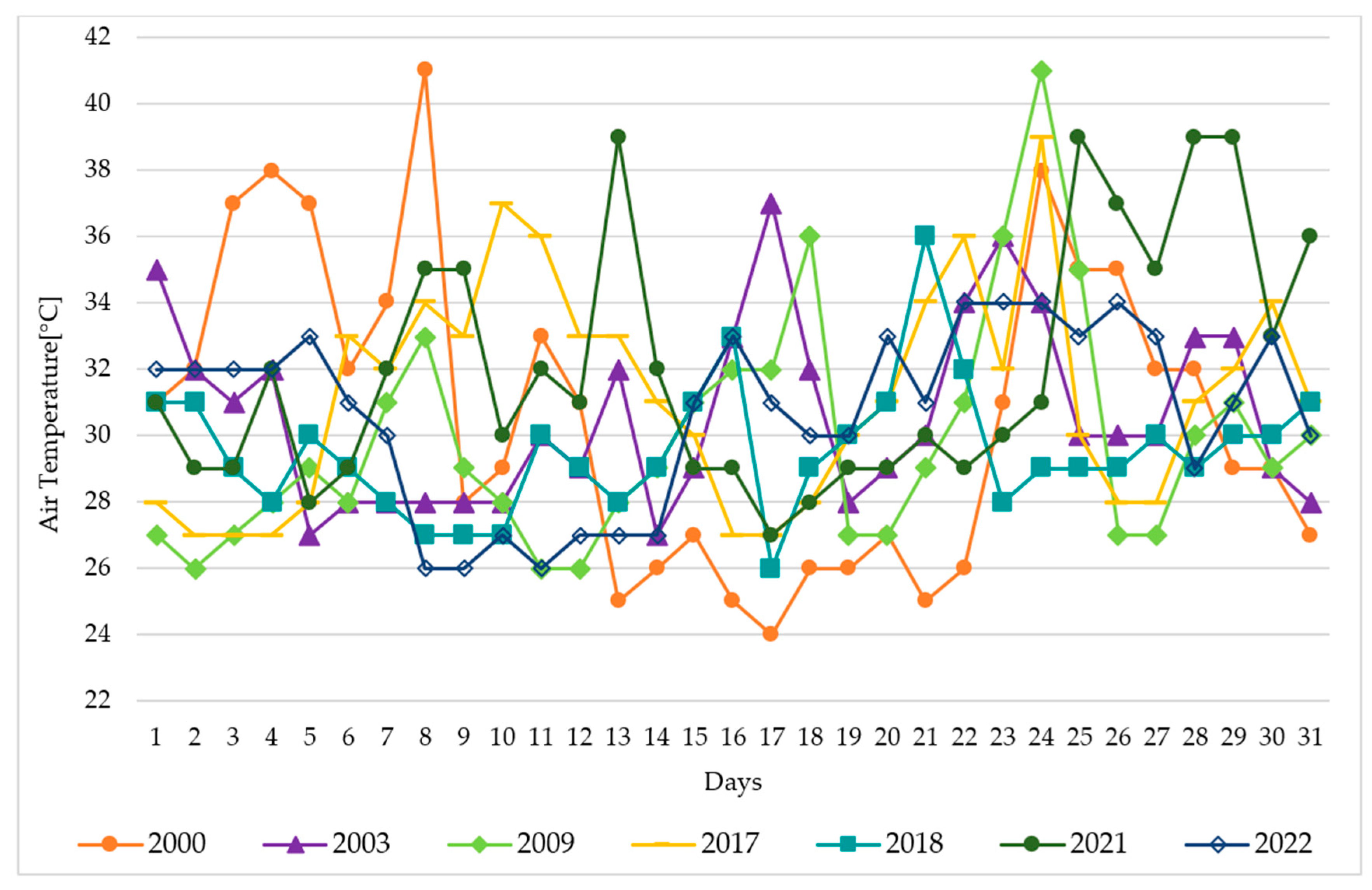 Sustainability 16 02210 g003