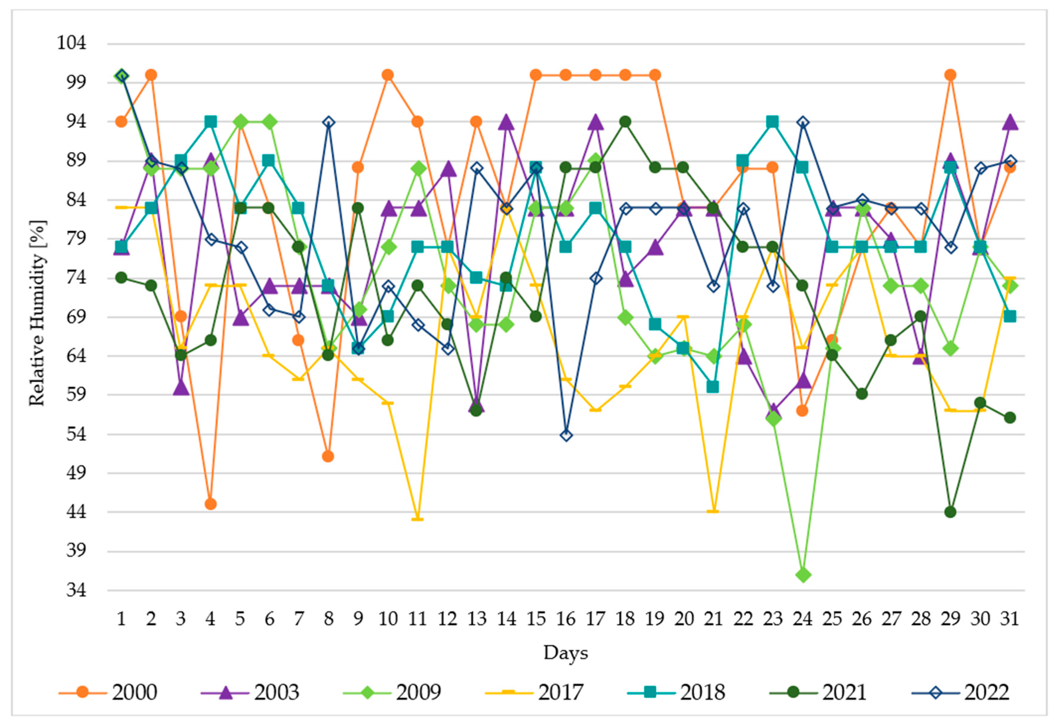 Sustainability 16 02210 g004