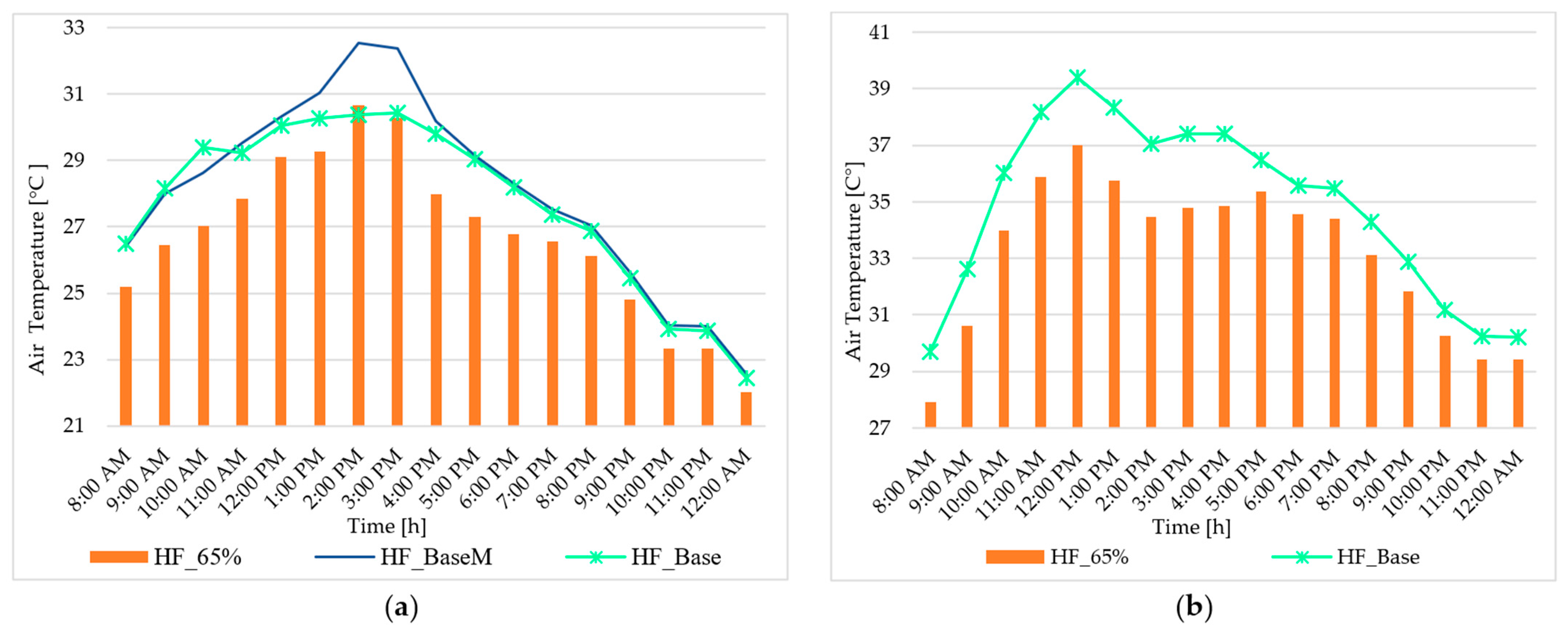 Sustainability 16 02210 g011