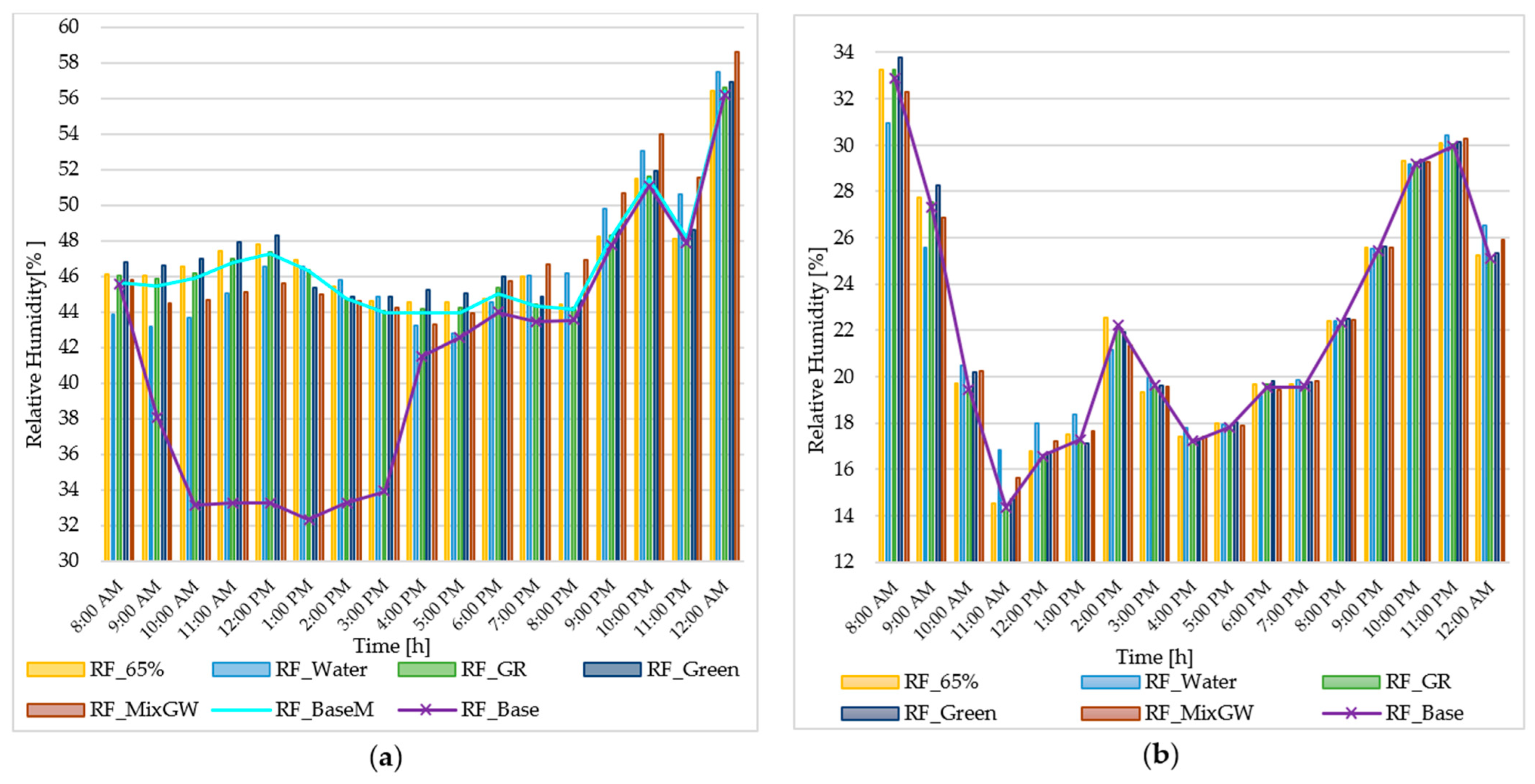 Sustainability 16 02210 g019