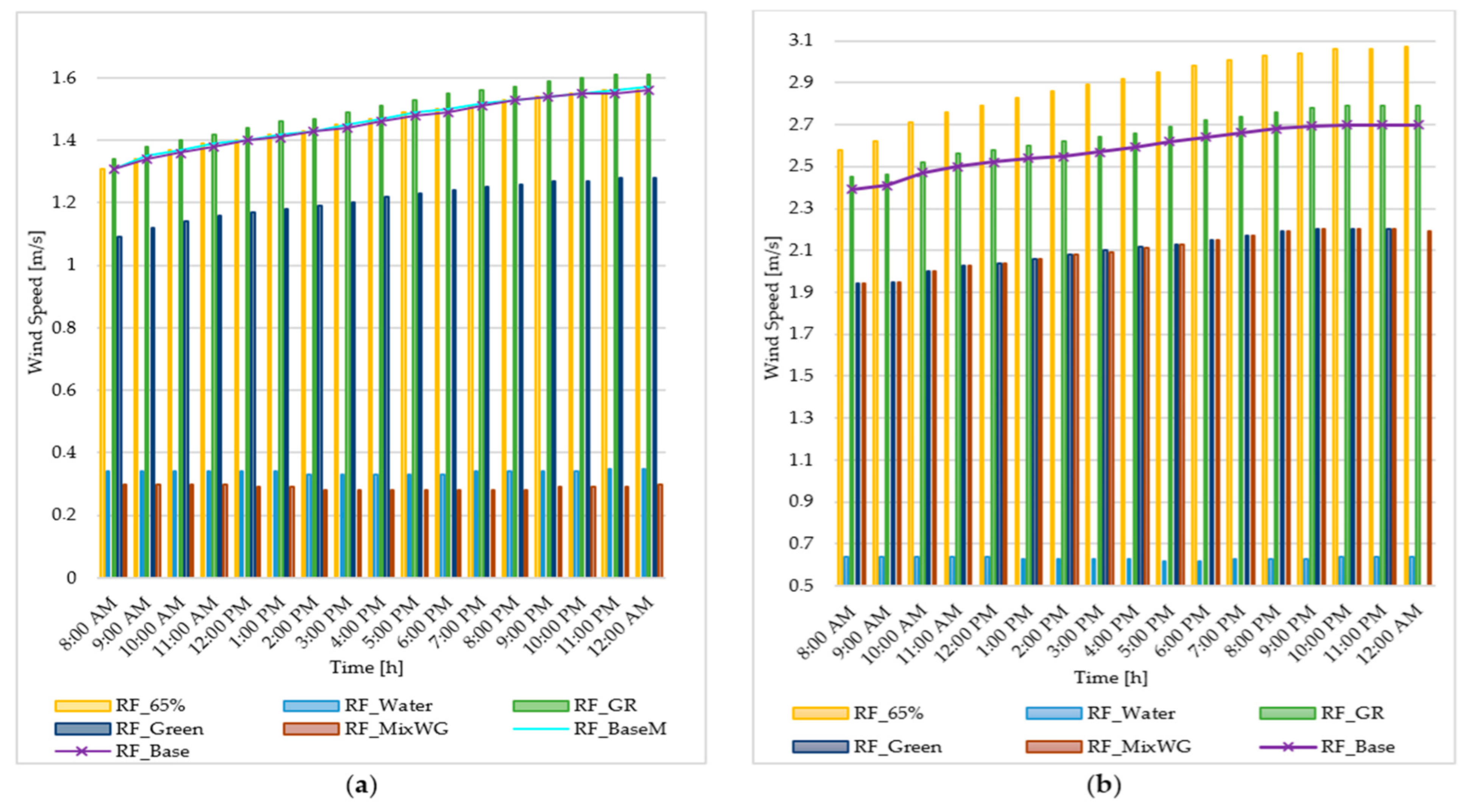 Sustainability 16 02210 g020