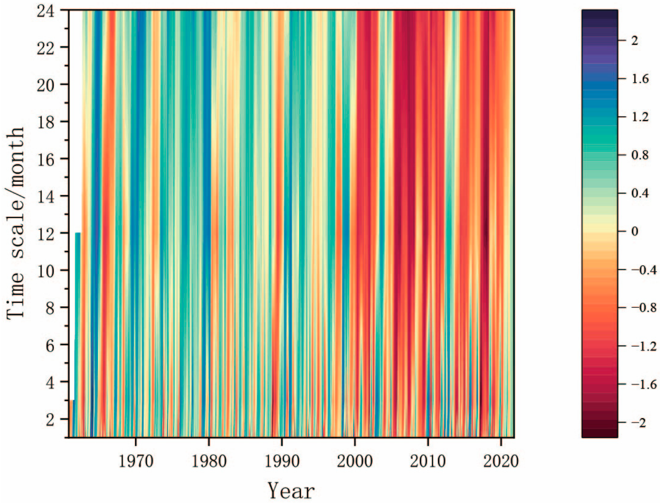 Sustainability 16 02212 g004