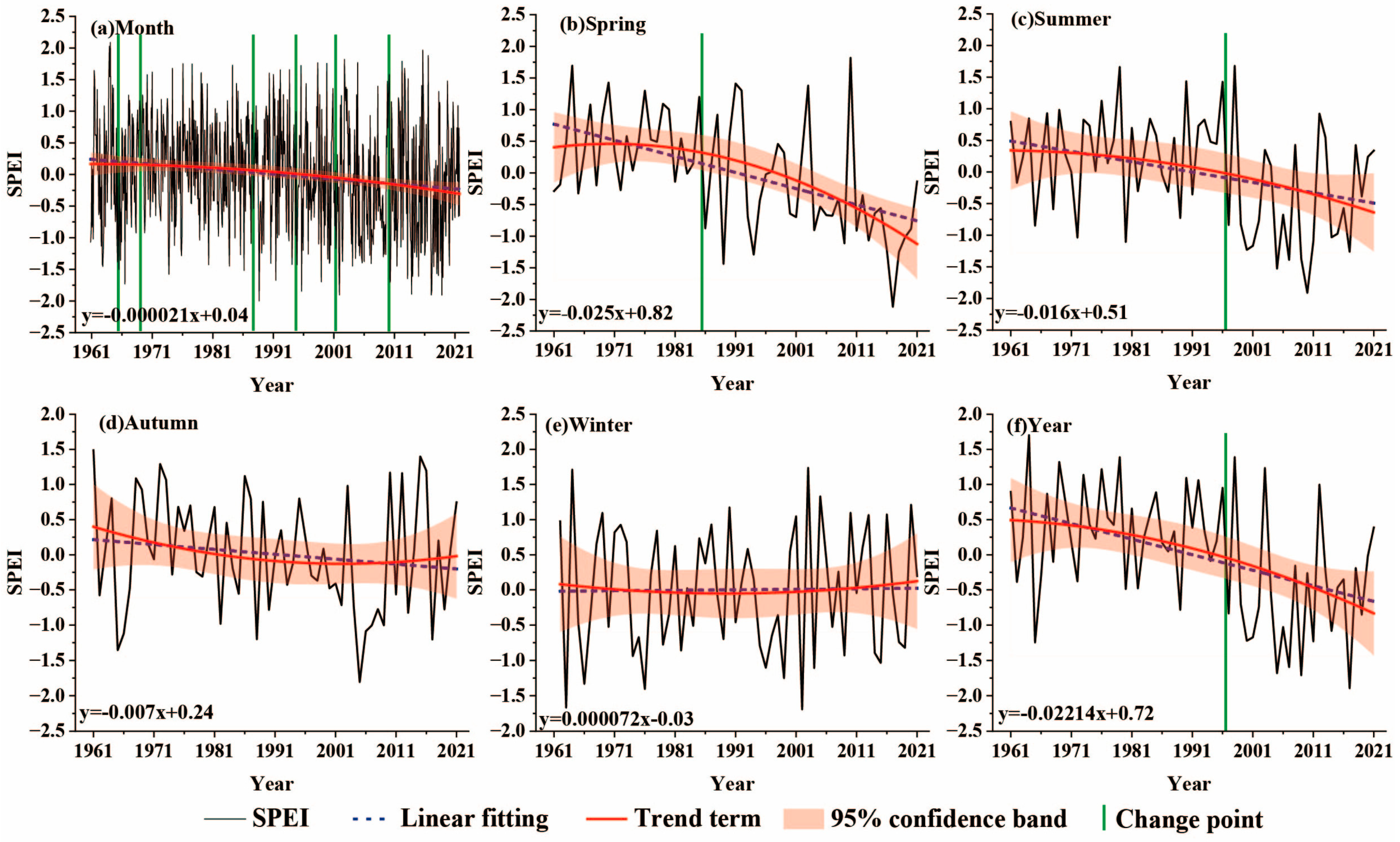 Sustainability 16 02212 g005
