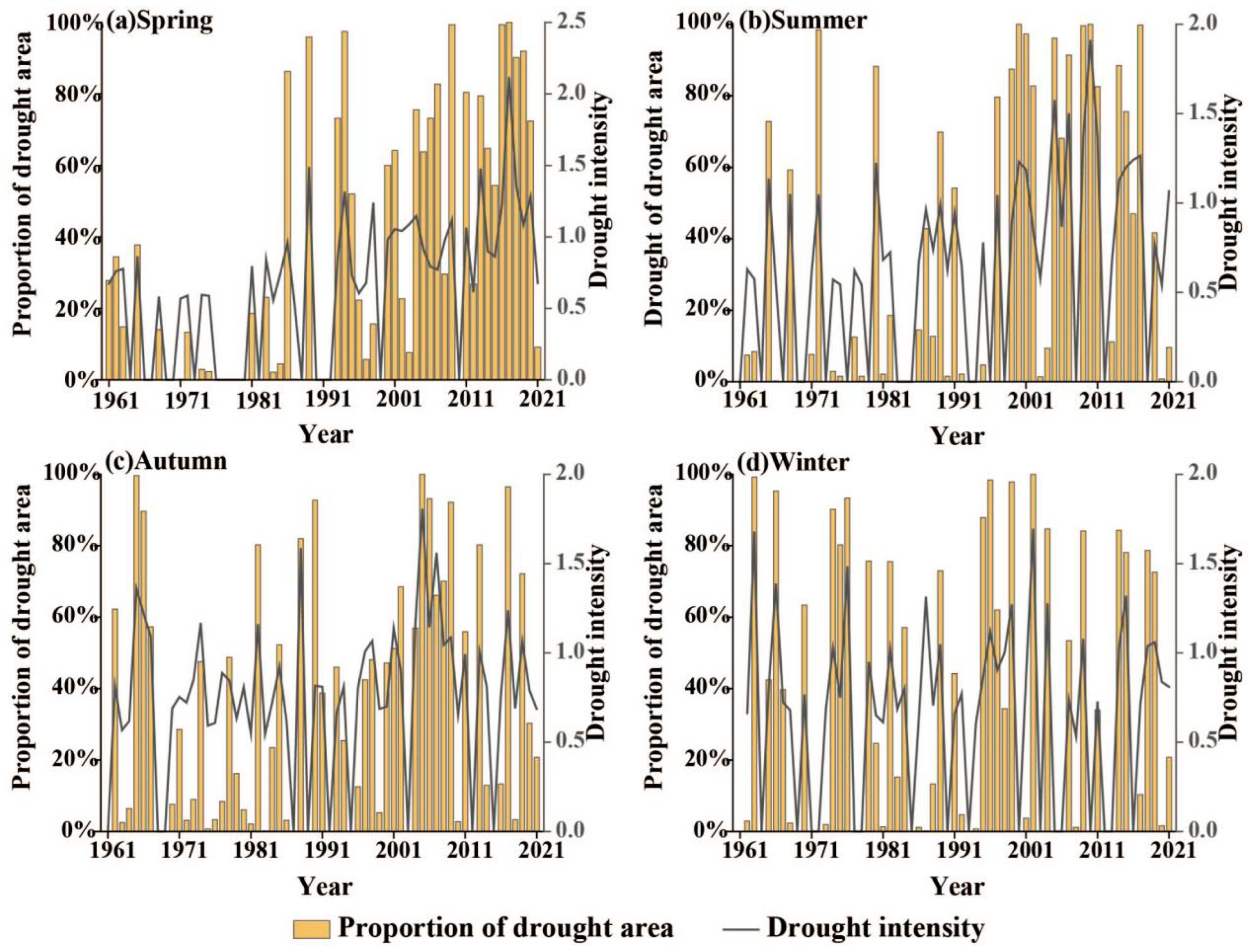 Sustainability 16 02212 g007