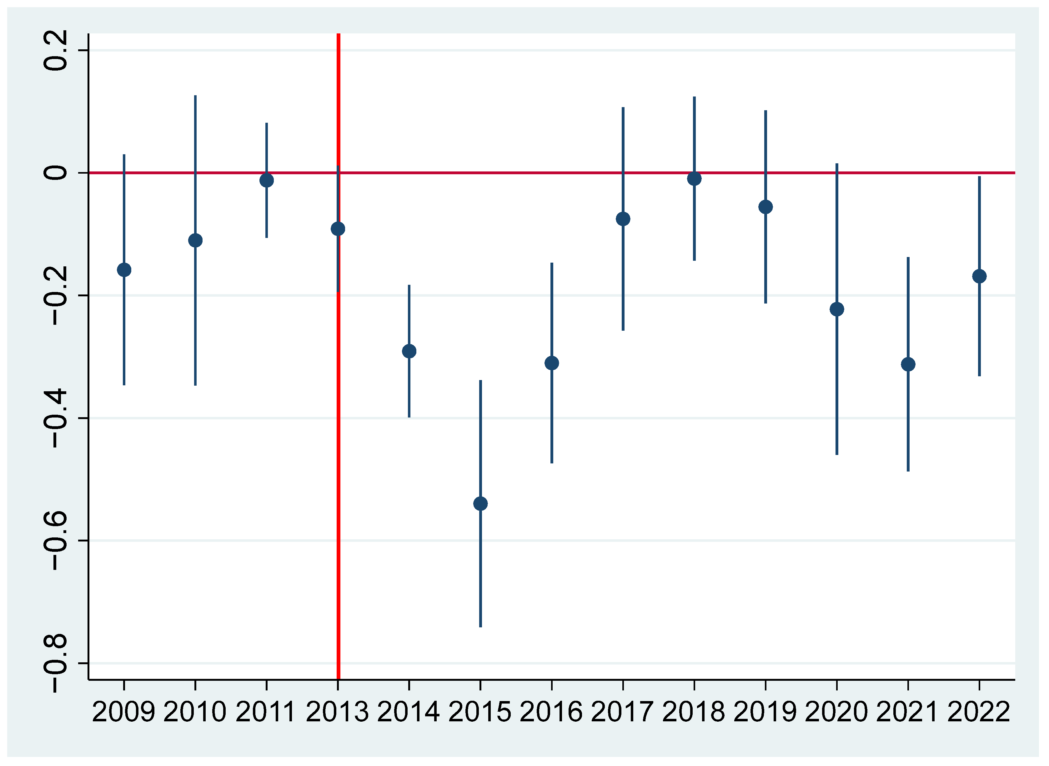 Sustainability 16 02214 g002