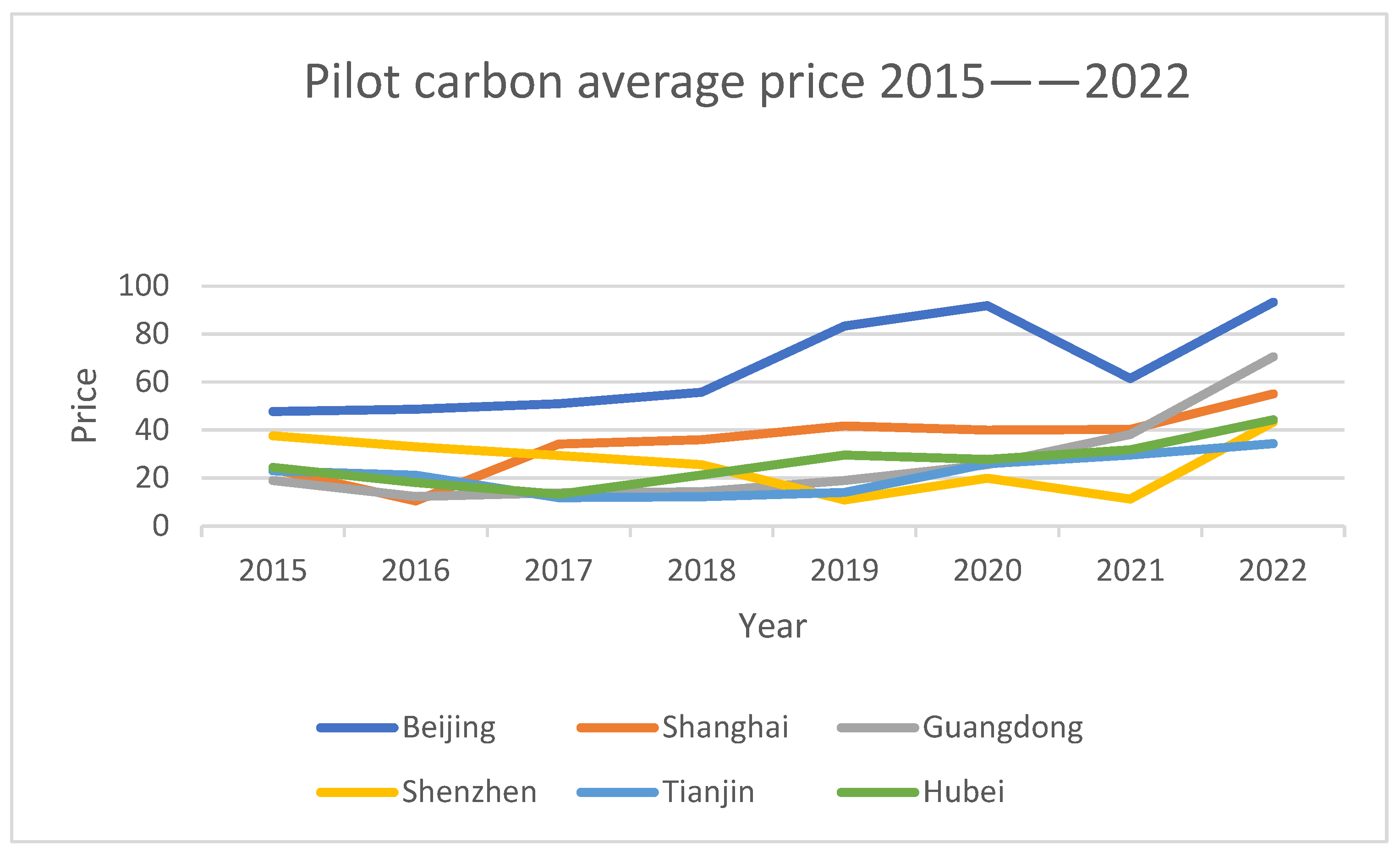 Sustainability 16 02214 g003