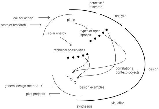Sustainability 16 02216 g001