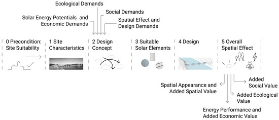Sustainability 16 02216 g008
