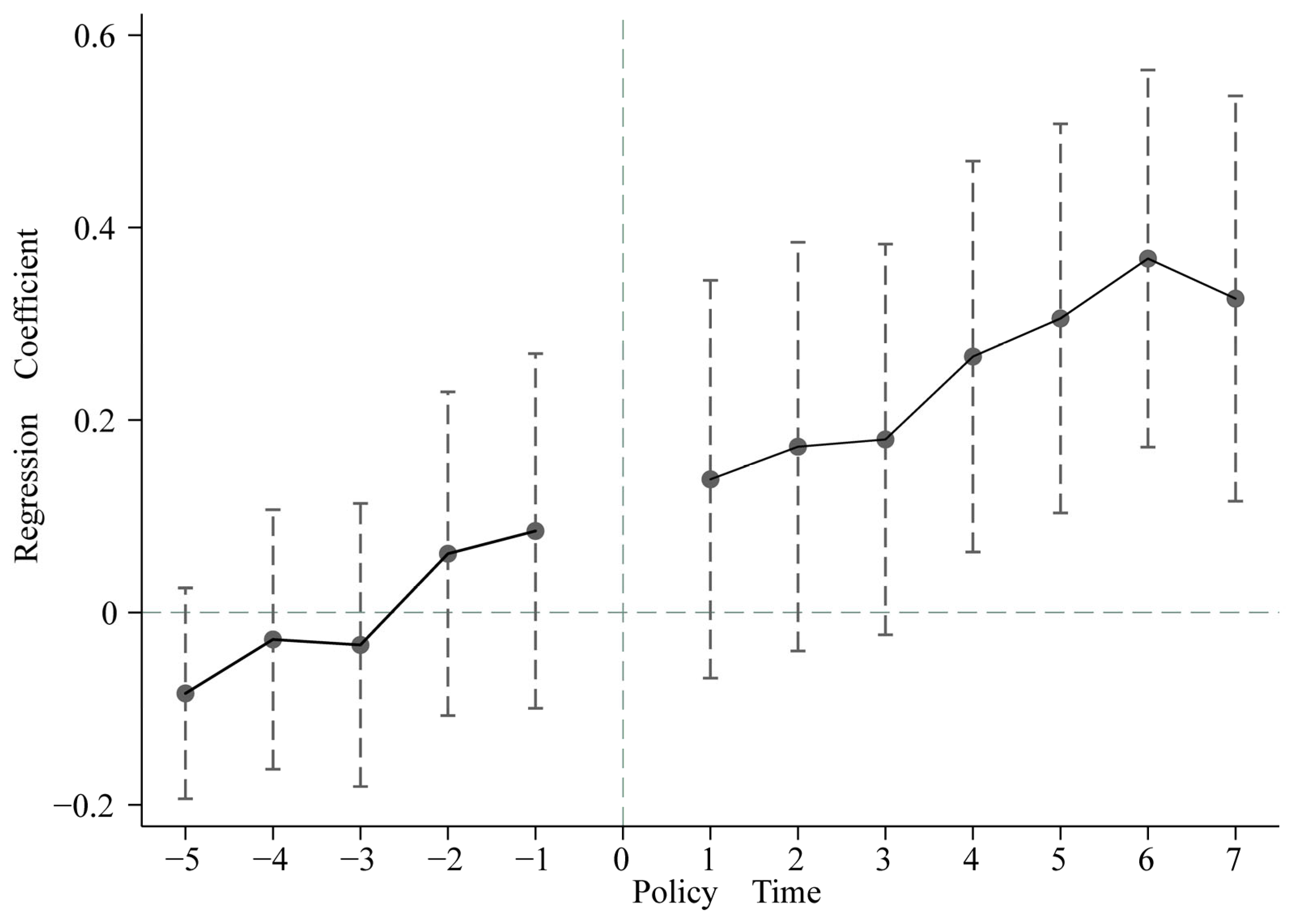 Sustainability 16 02217 g001