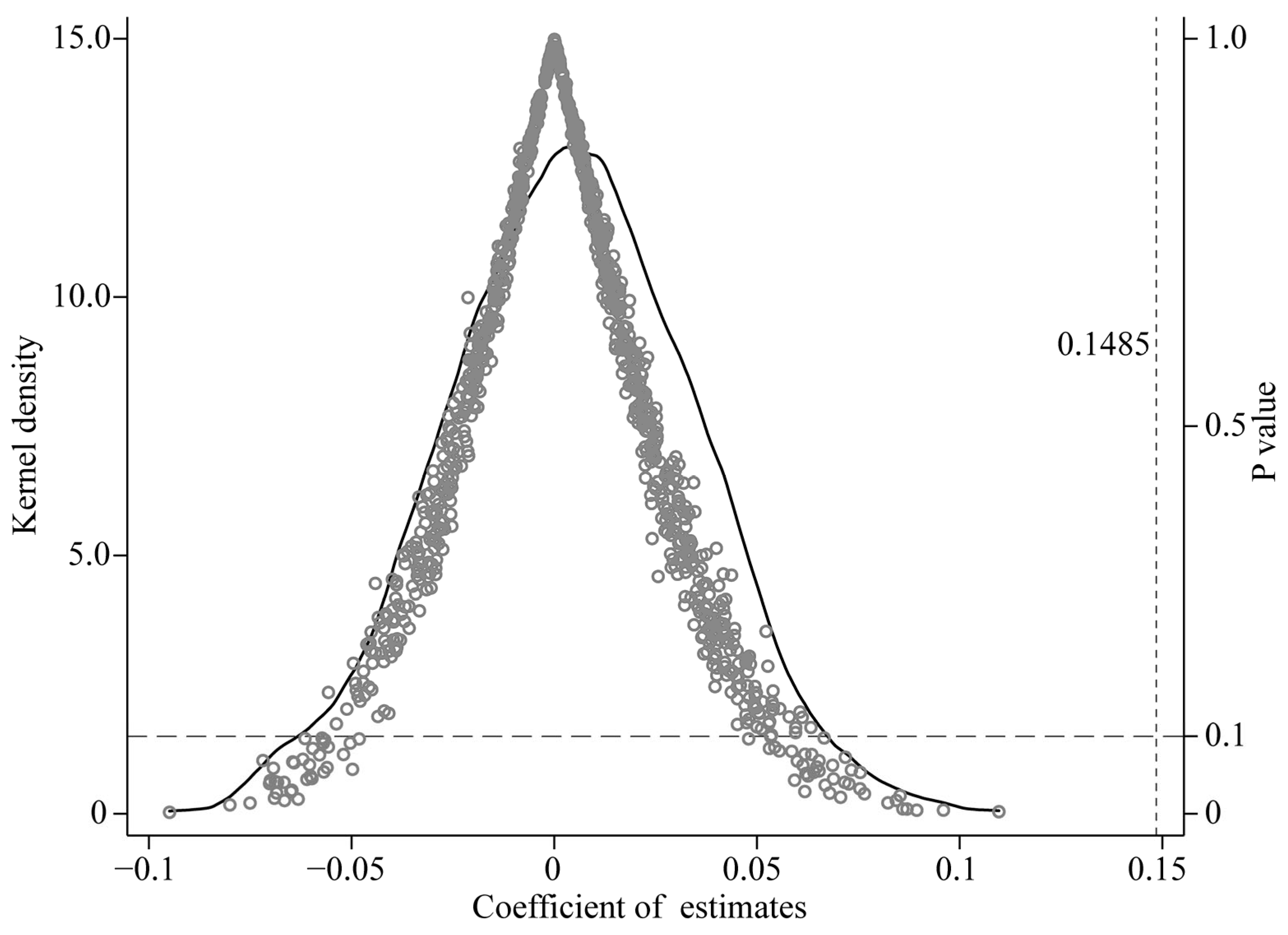 Sustainability 16 02217 g002