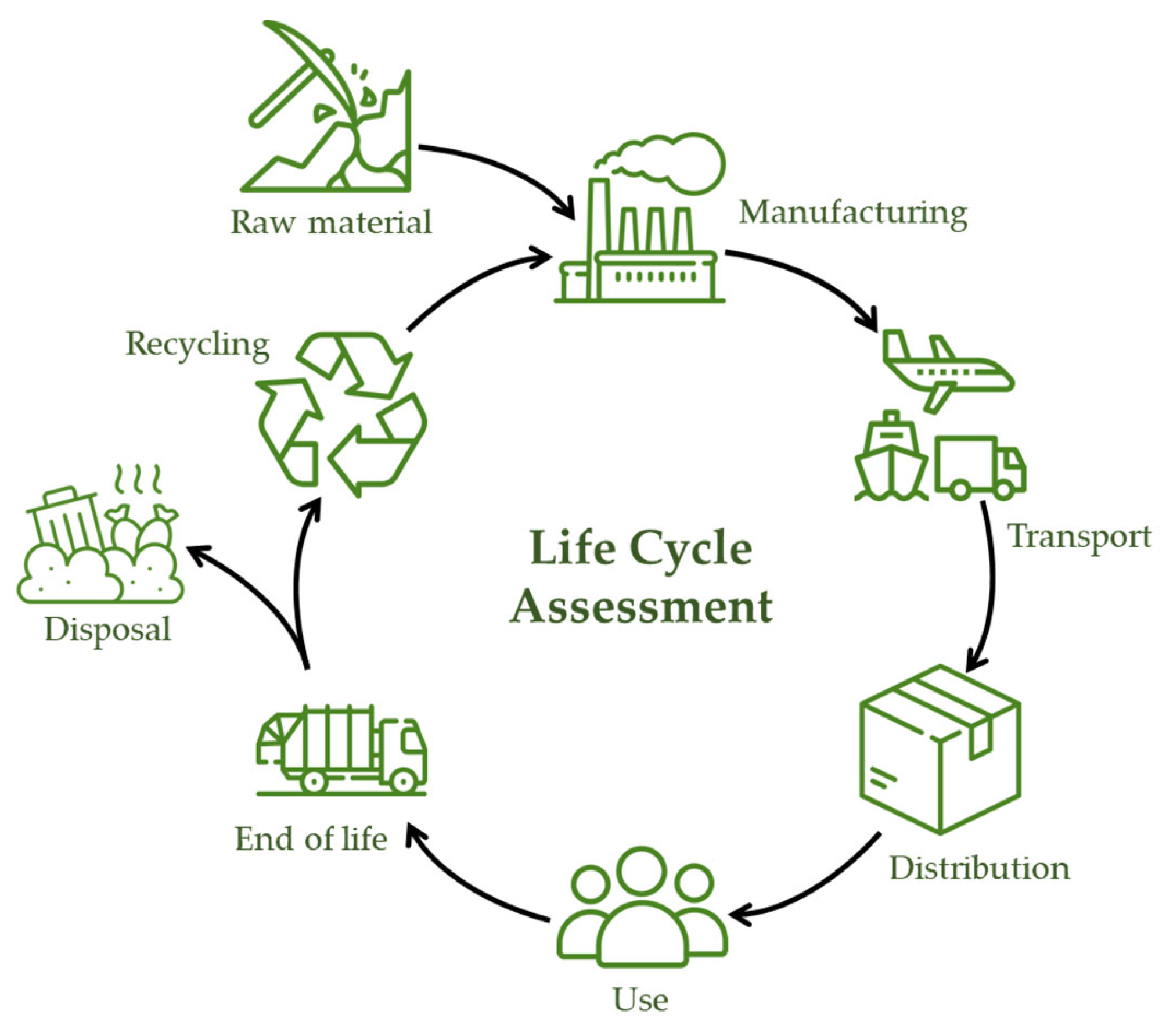 Sustainability 16 02221 g003
