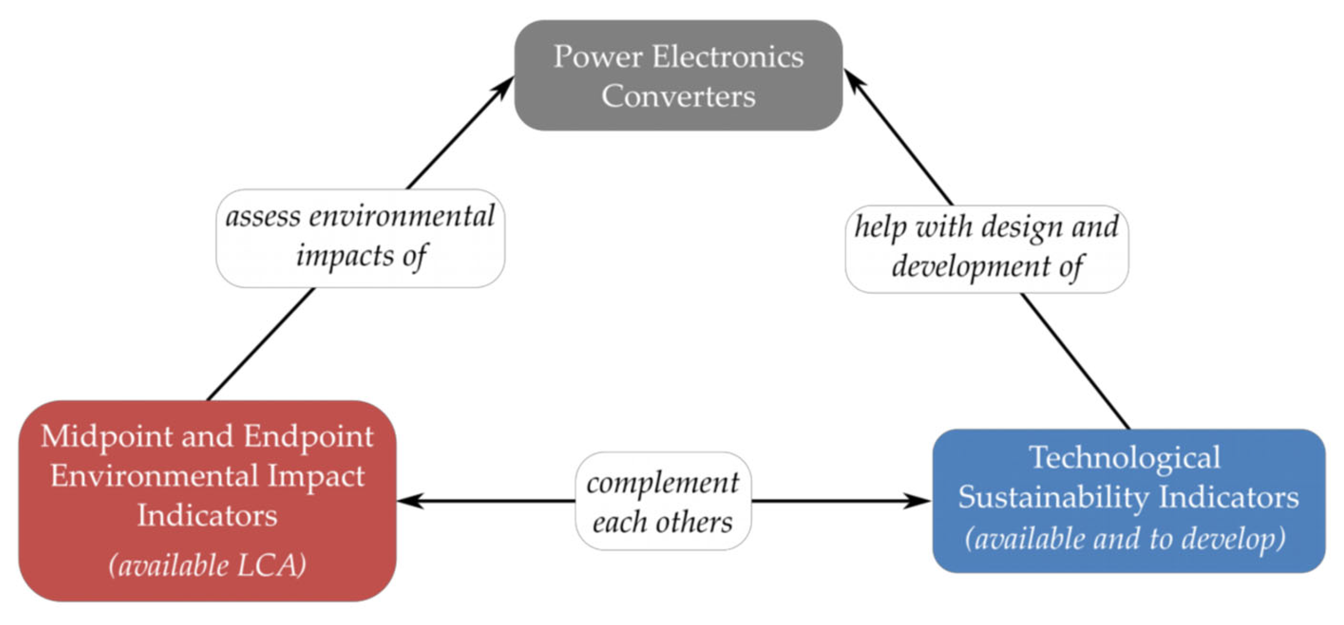 Sustainability 16 02221 g007