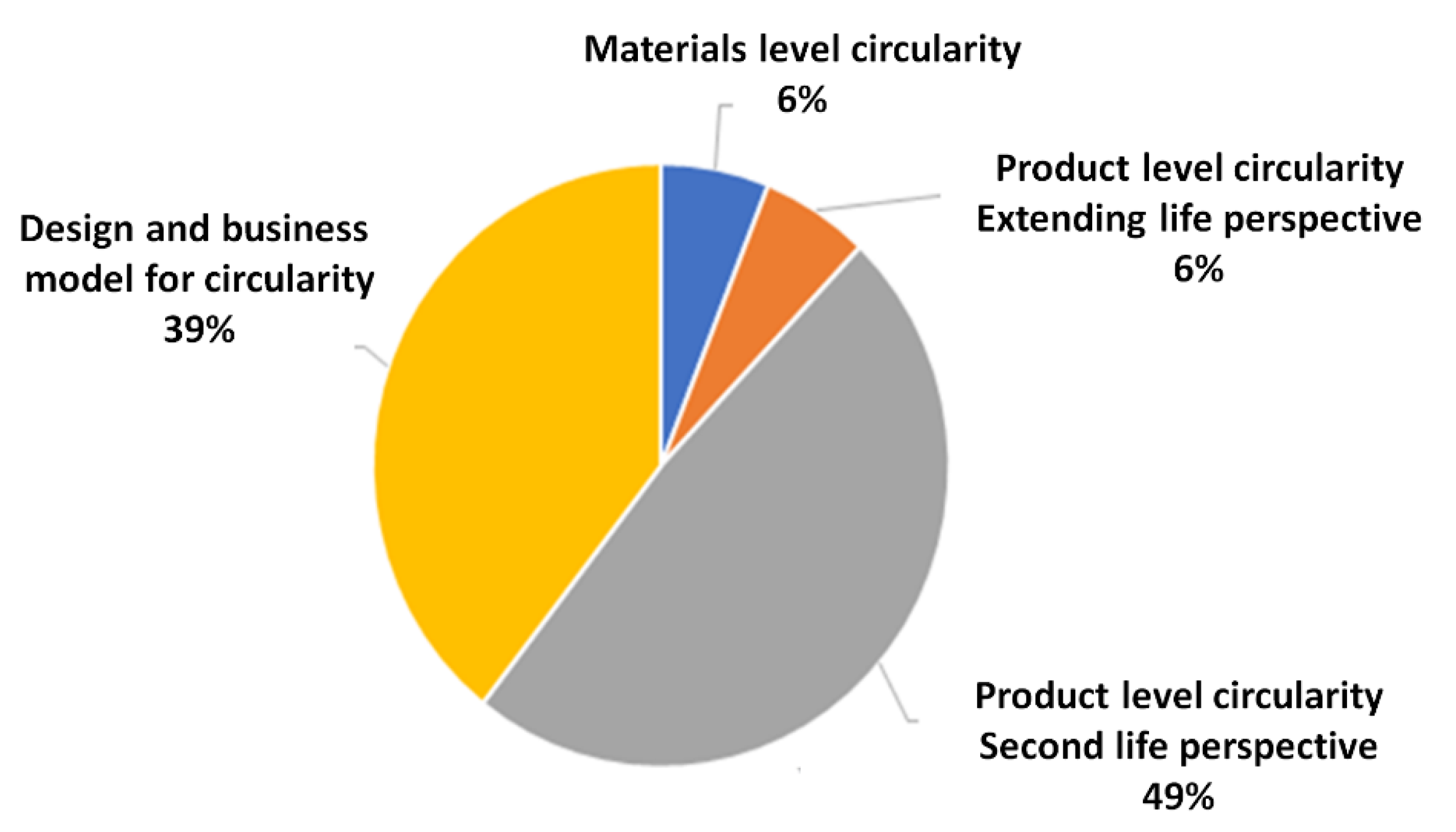 Sustainability 16 02221 g009