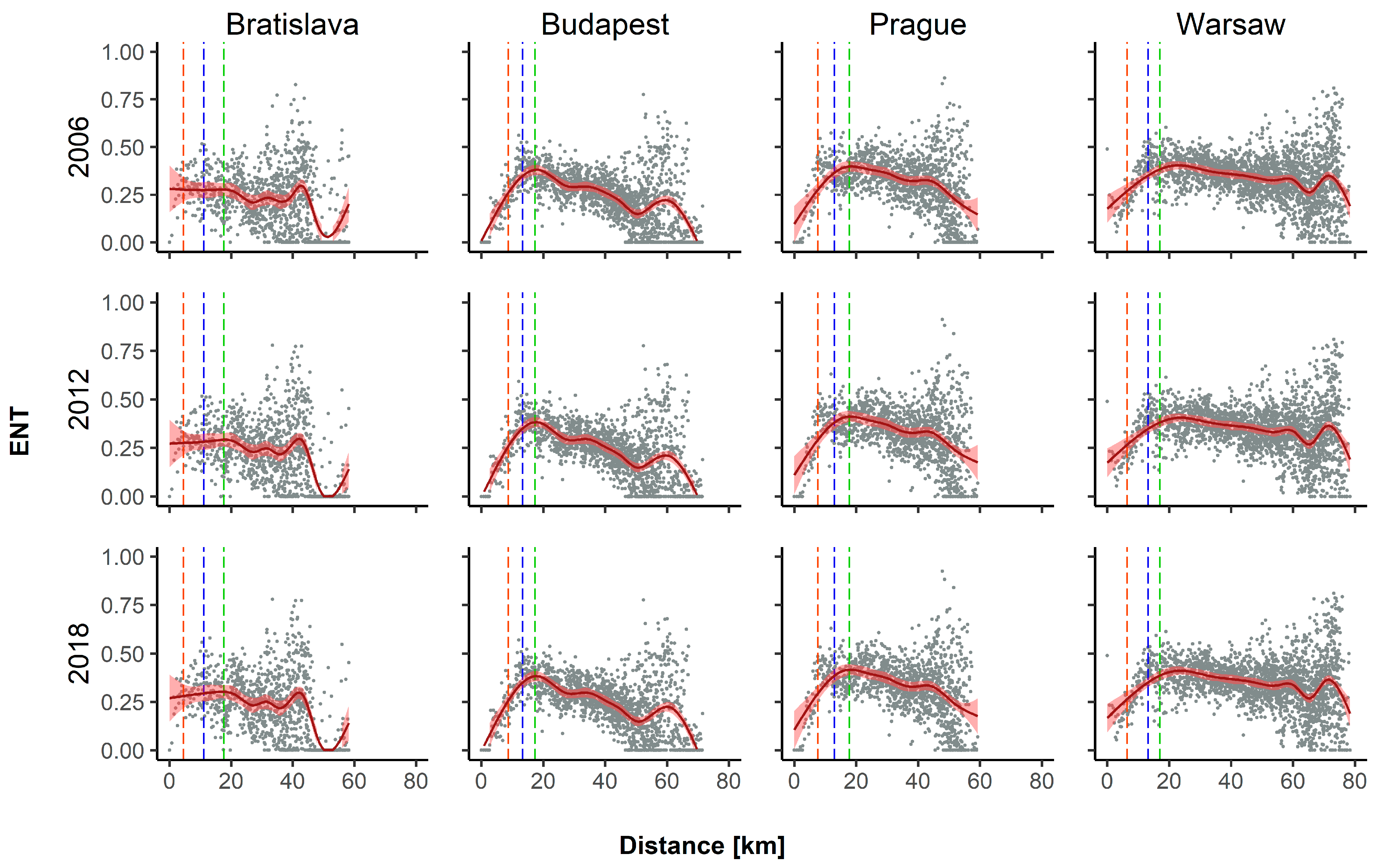 Sustainability 16 02224 g005