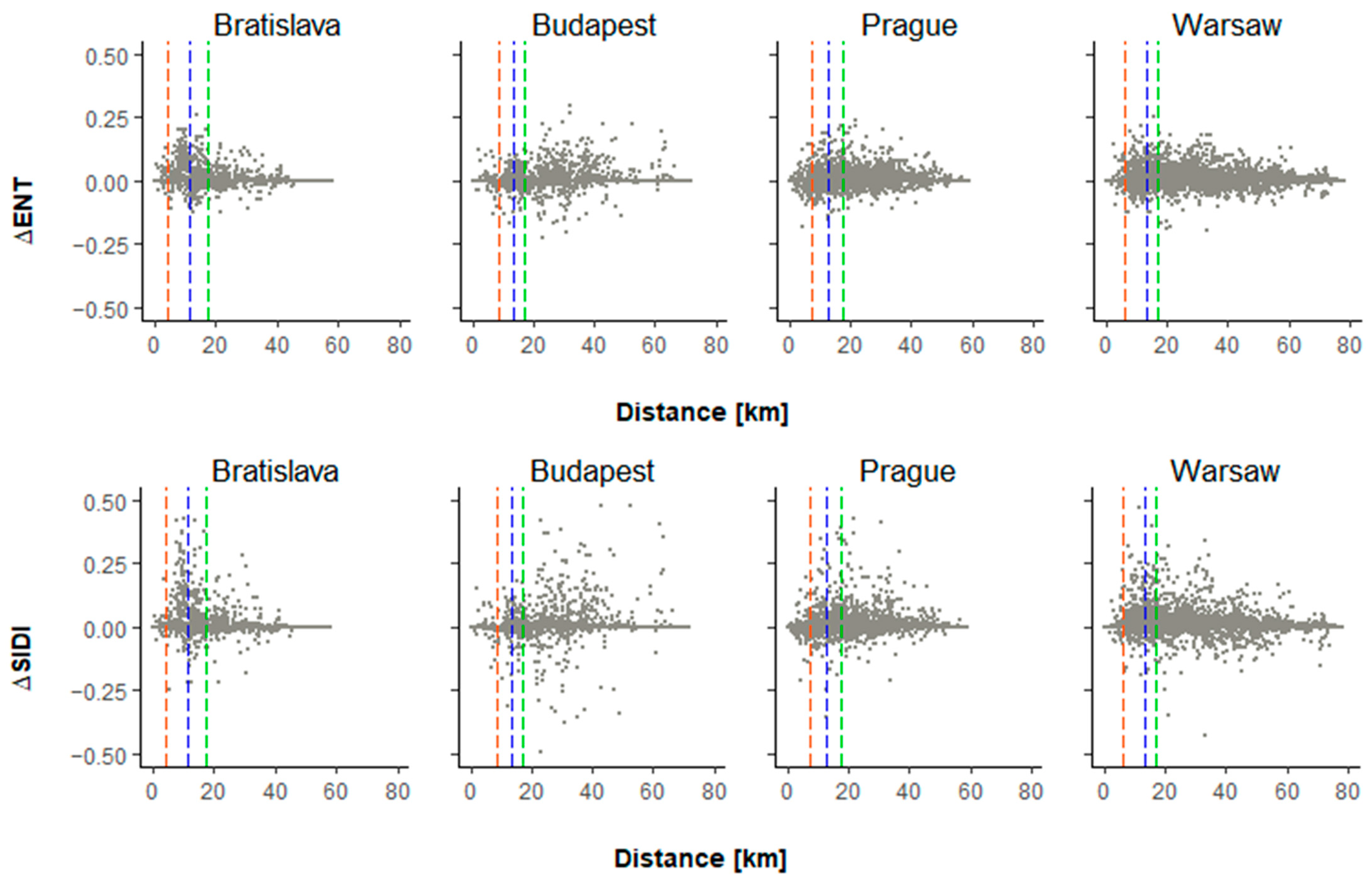 Sustainability 16 02224 g007