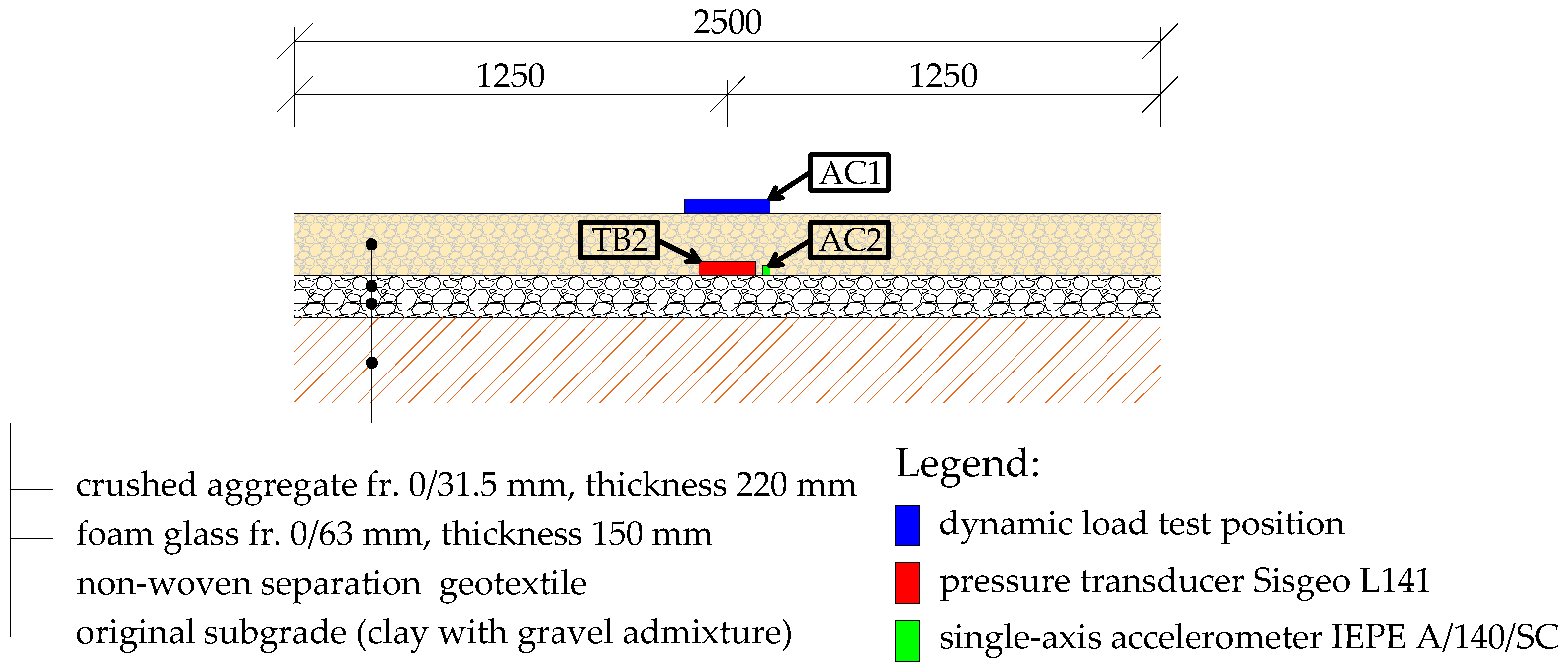 Sustainability 16 02229 g002