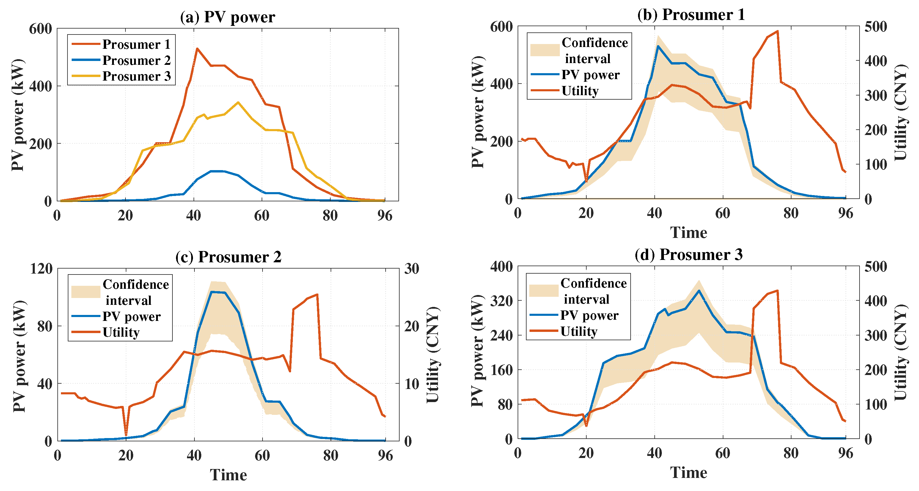 Sustainability 16 02230 g004