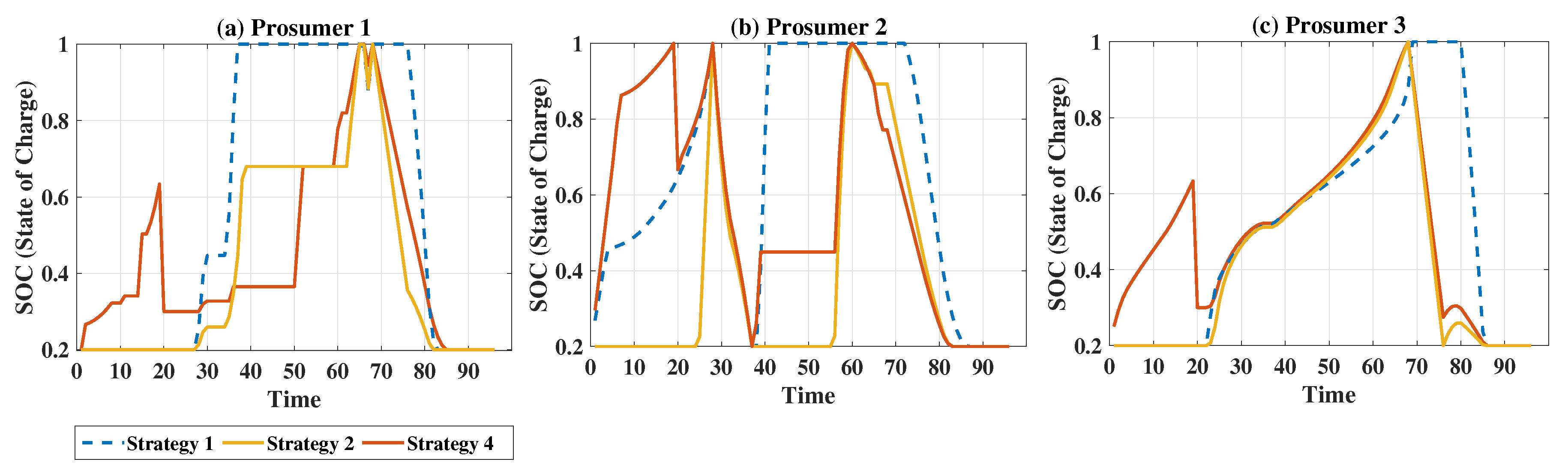 Sustainability 16 02230 g005