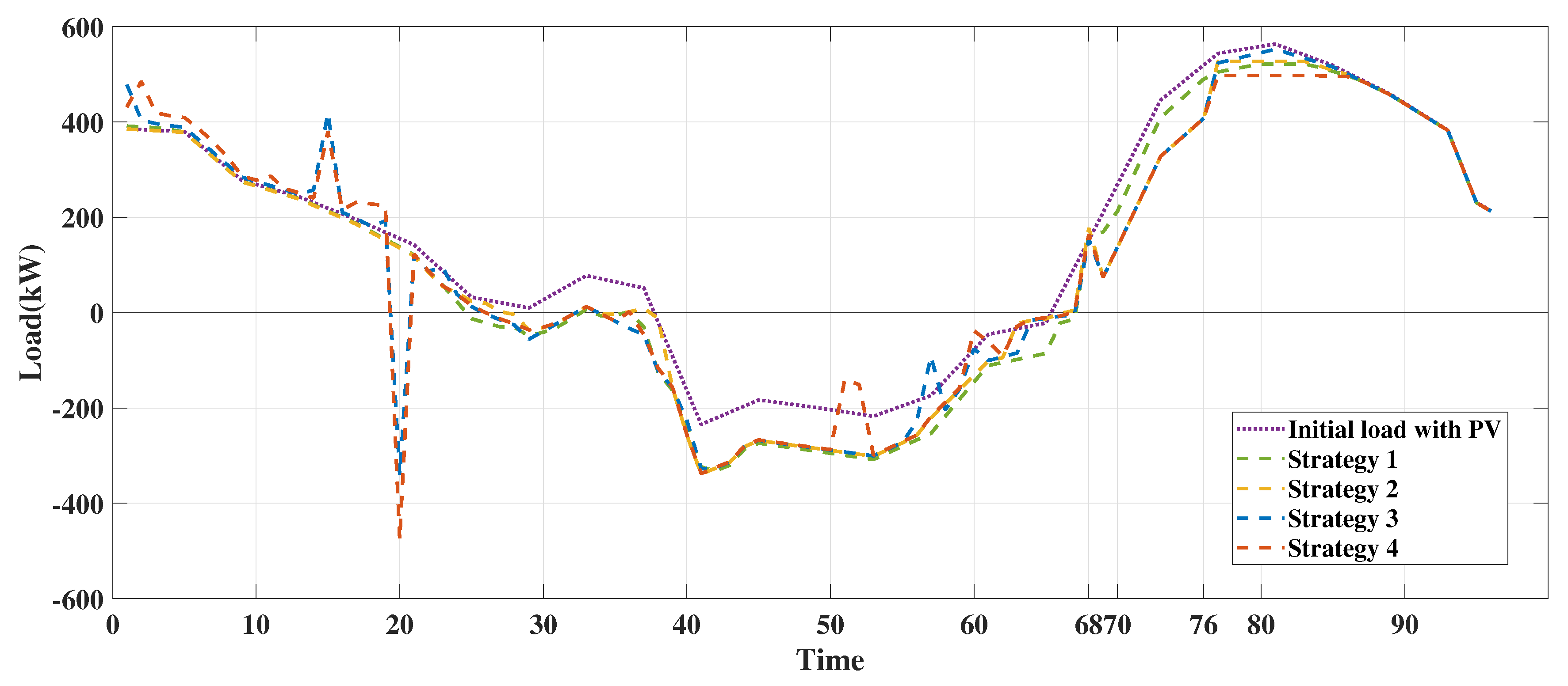 Sustainability 16 02230 g006