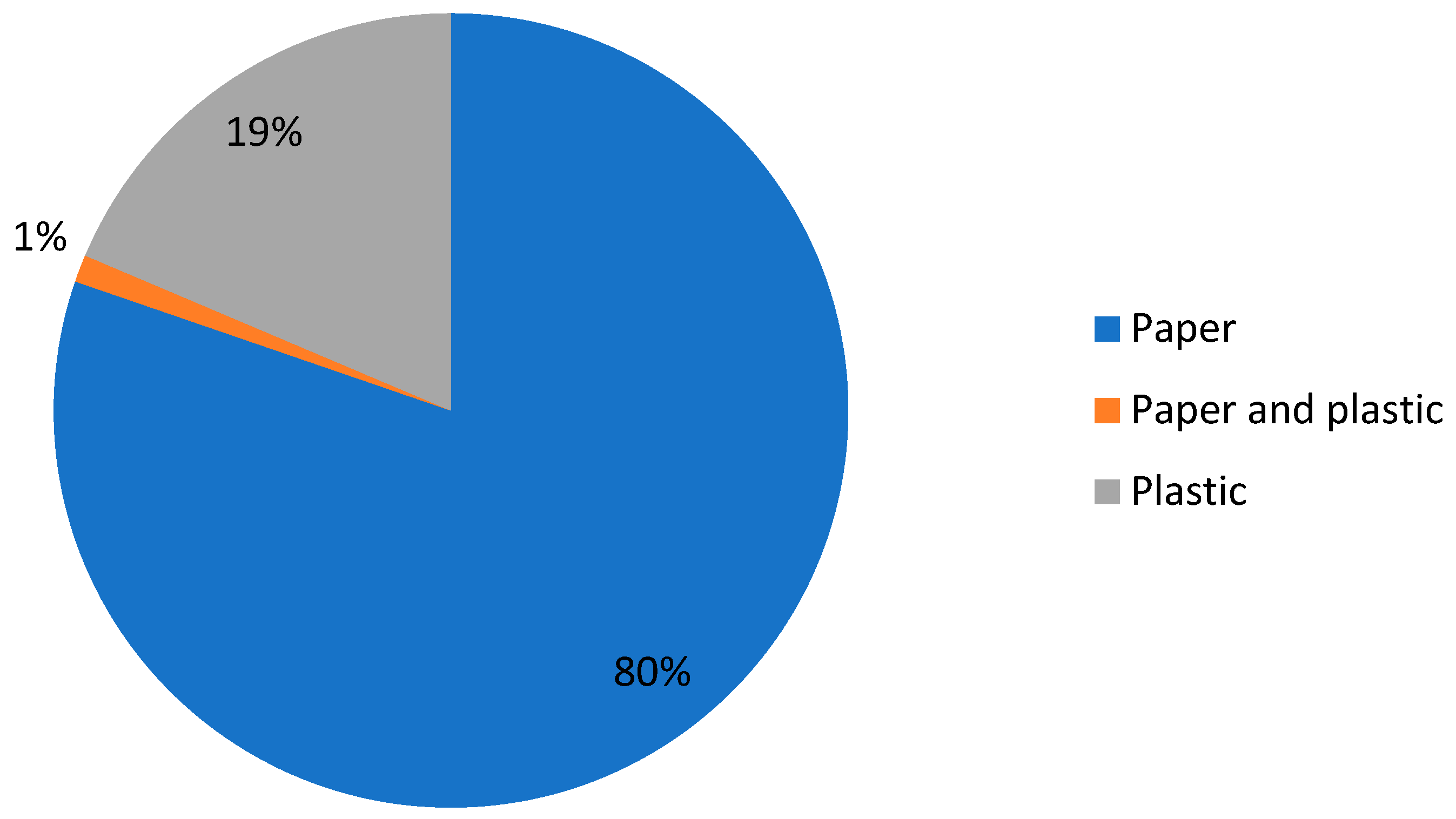 Sustainability 16 02231 g003