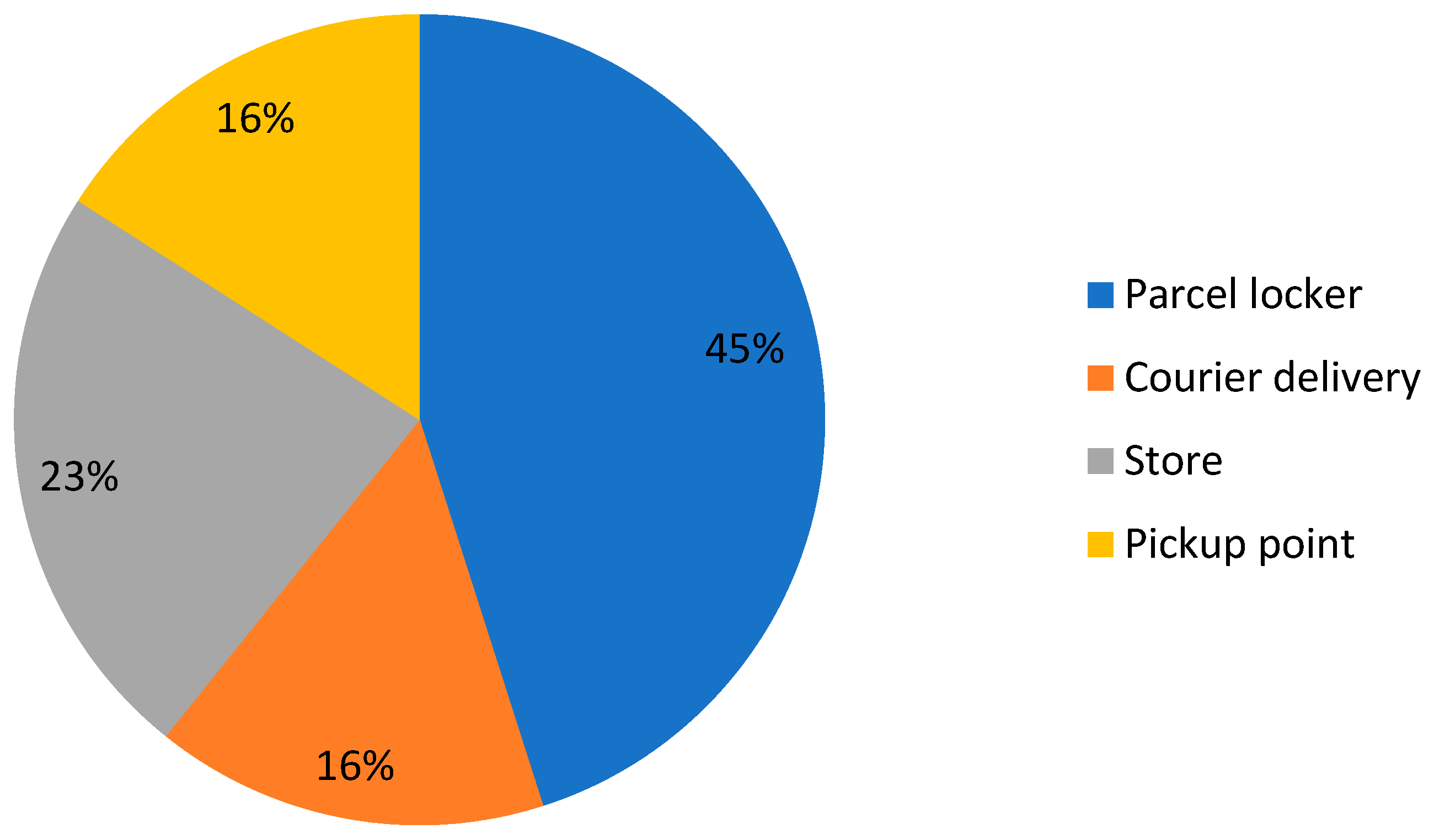 Sustainability 16 02231 g008