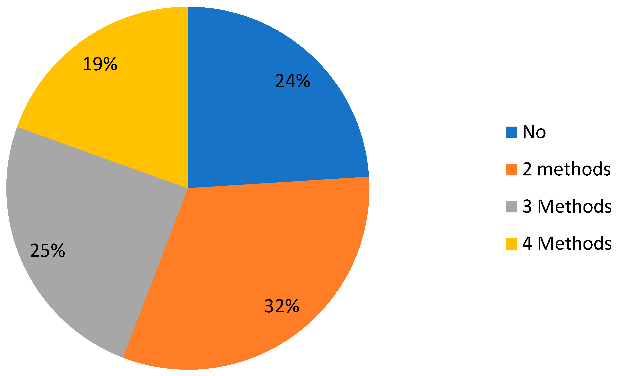 Sustainability 16 02231 g009