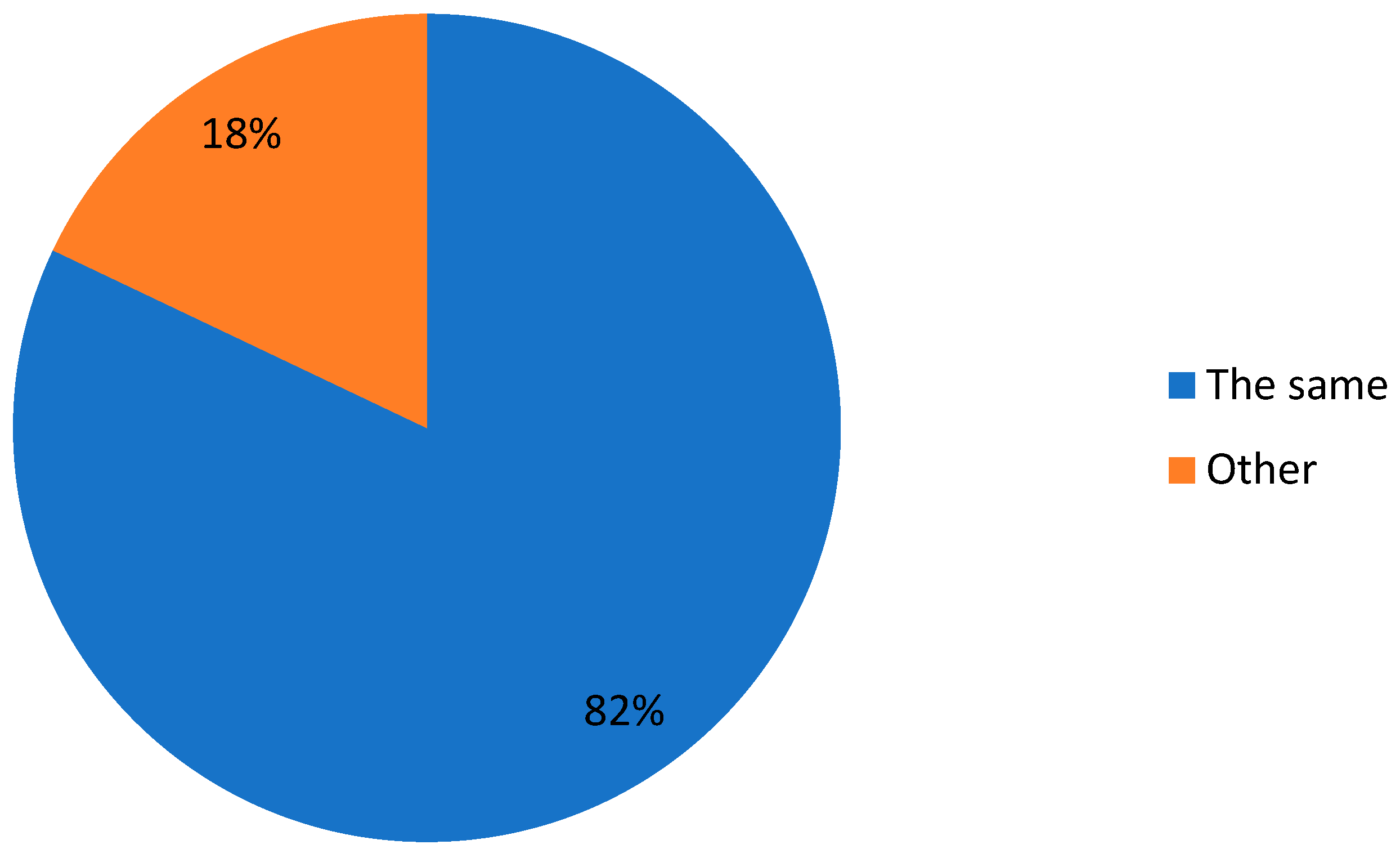 Sustainability 16 02231 g011