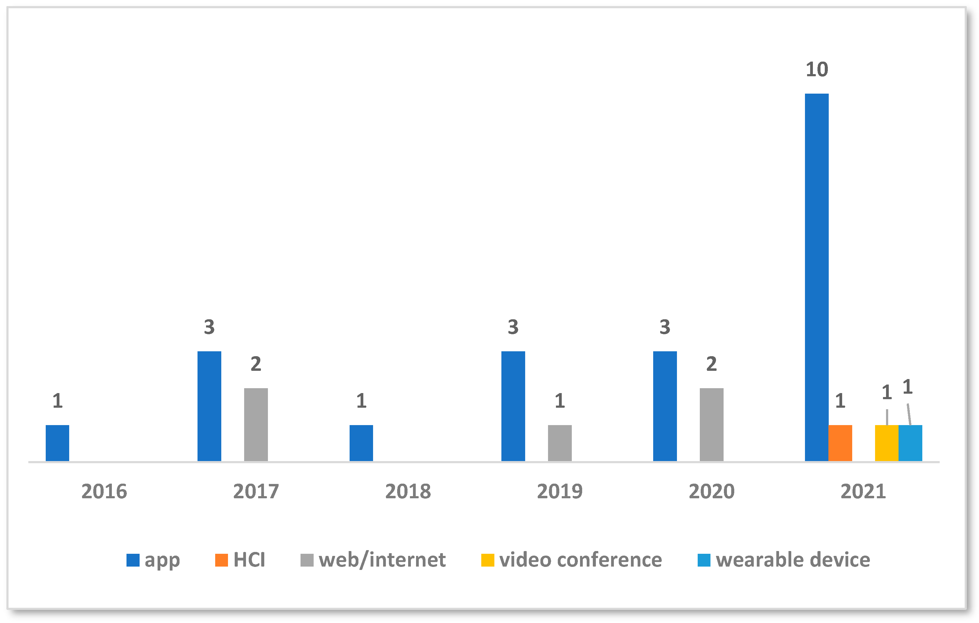 Sustainability 16 02232 g002