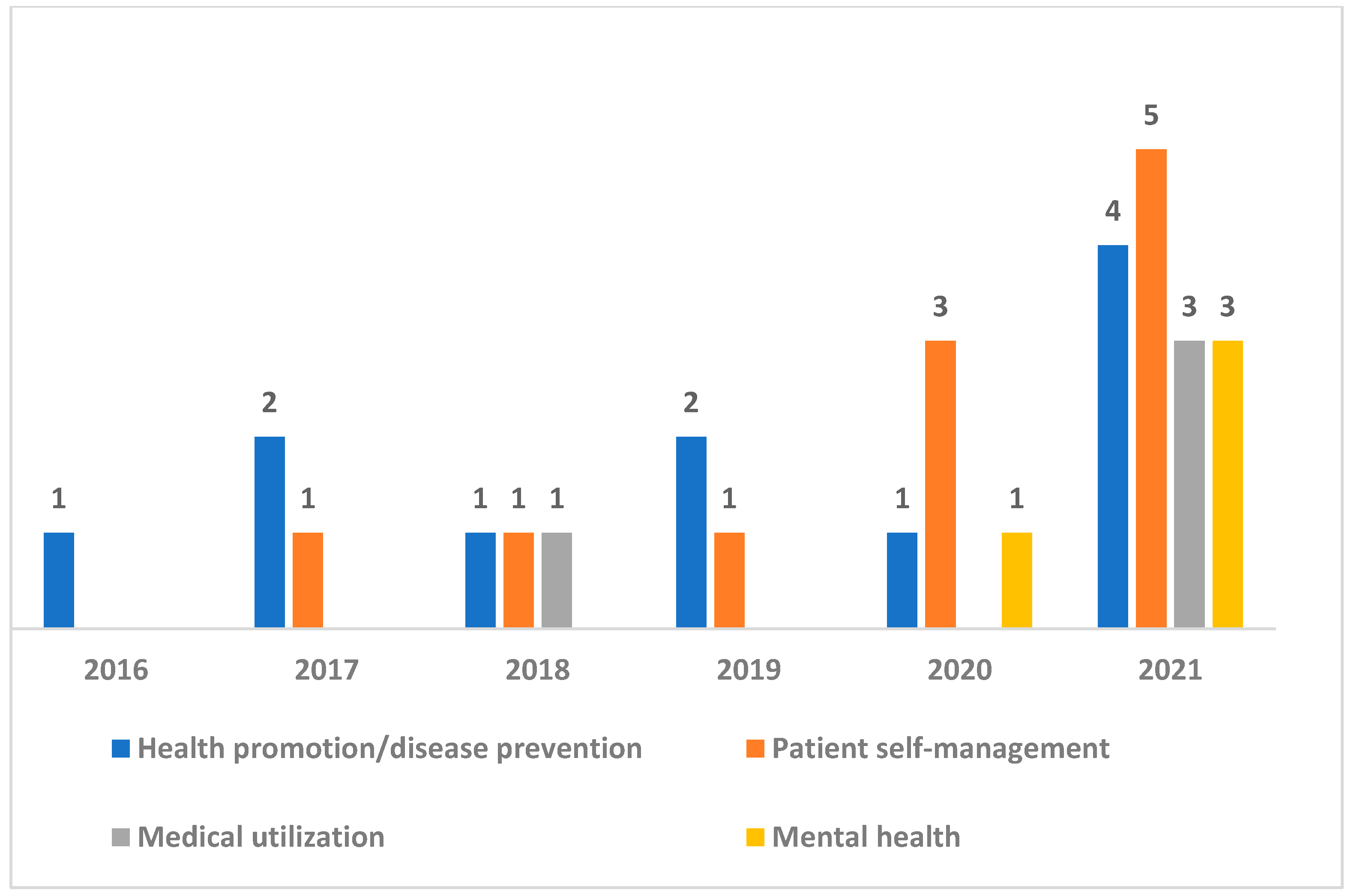 Sustainability 16 02232 g003