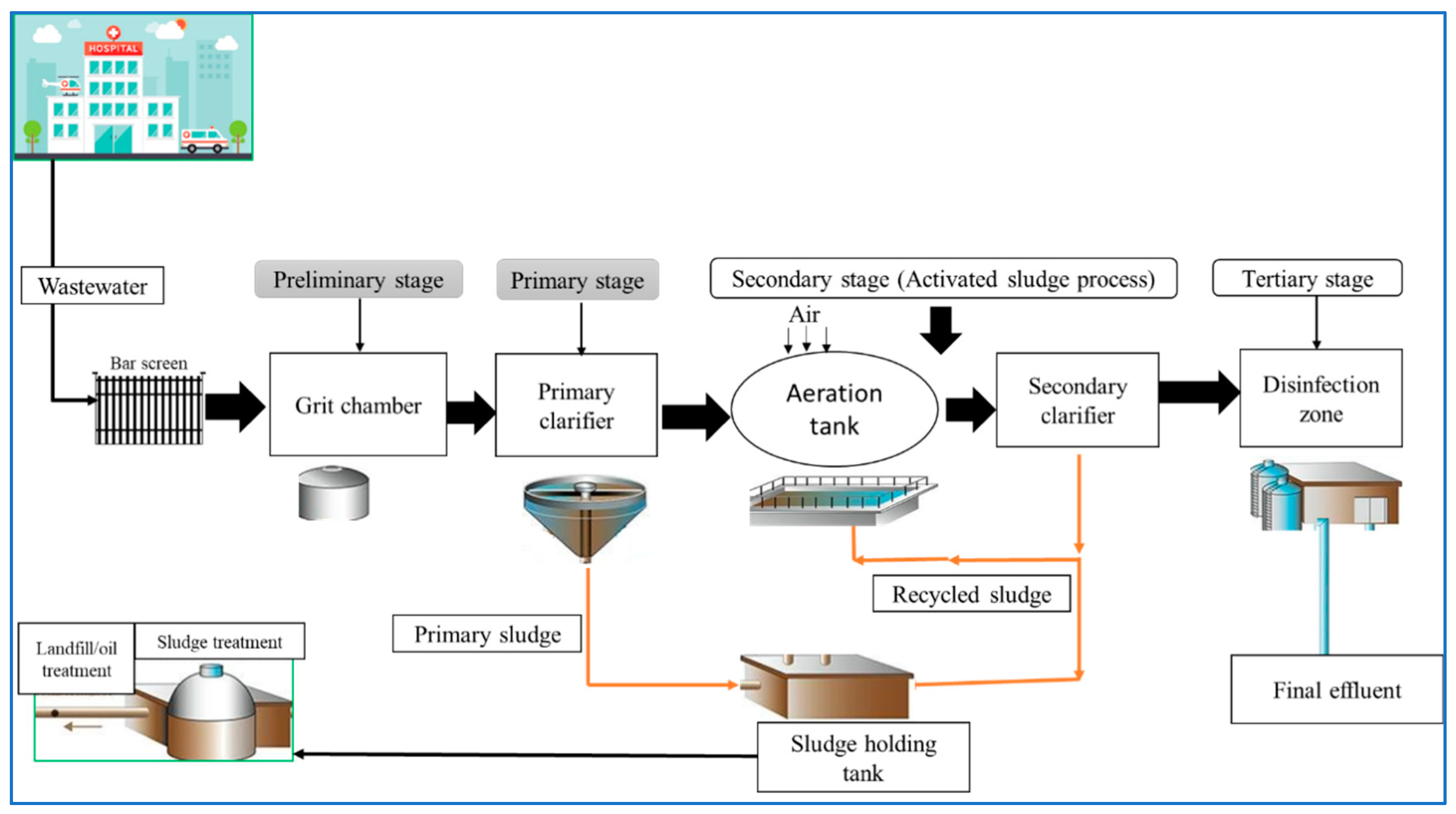 Sustainability 16 02233 g001 Sustainability 16 02233 g001
