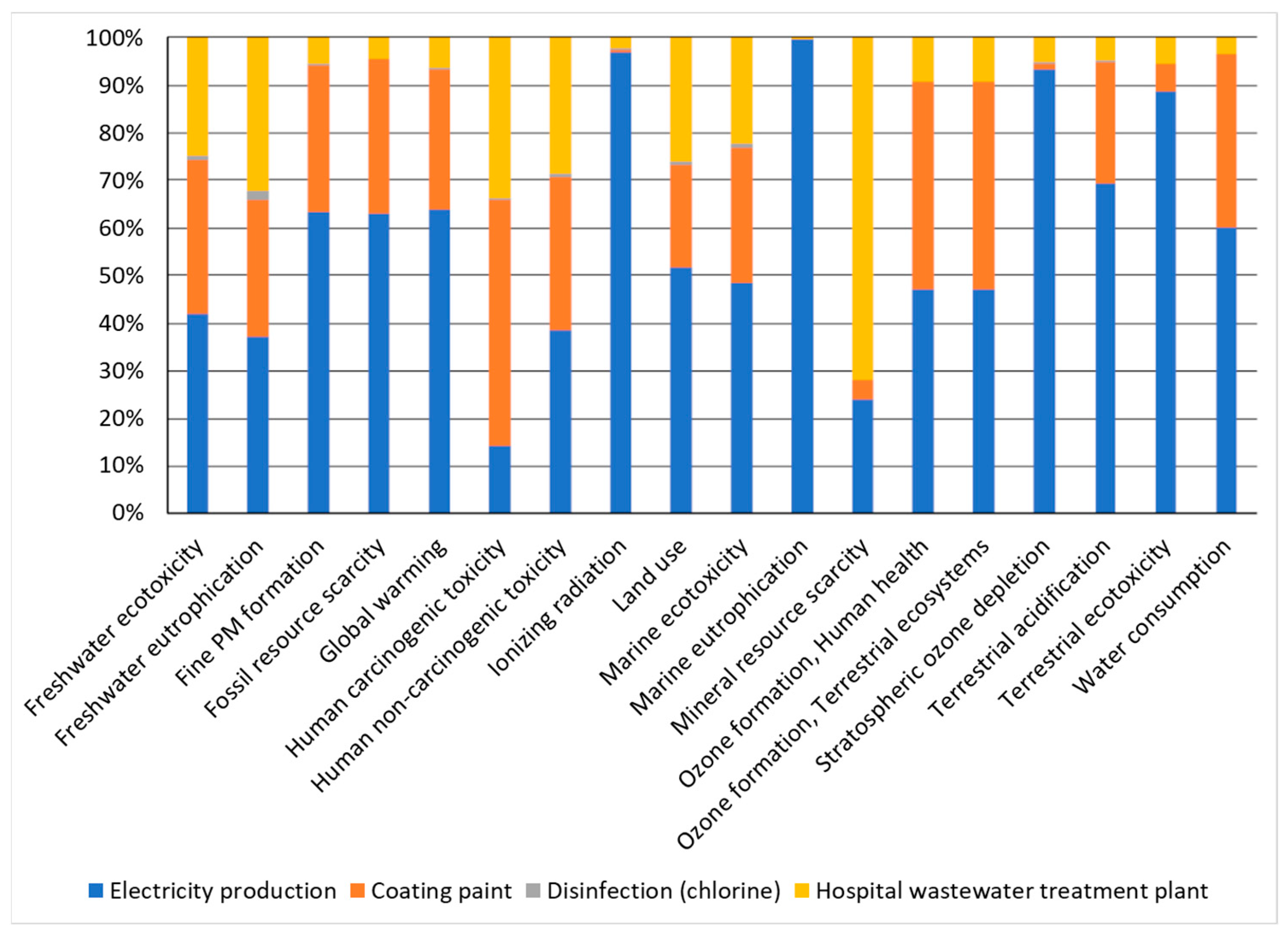 Sustainability 16 02233 g004 Sustainability 16 02233 g004