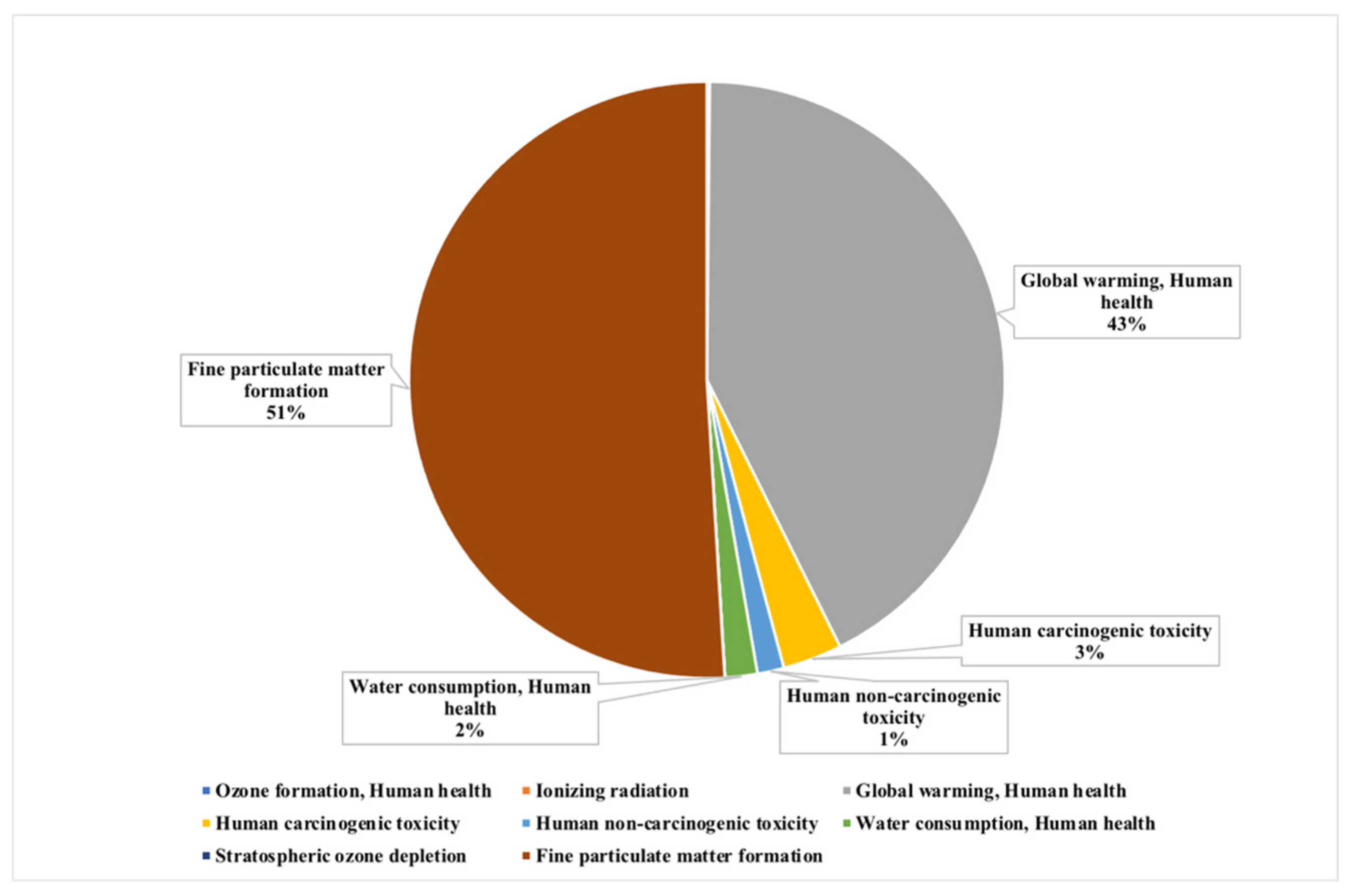 Sustainability 16 02233 g005 Sustainability 16 02233 g005