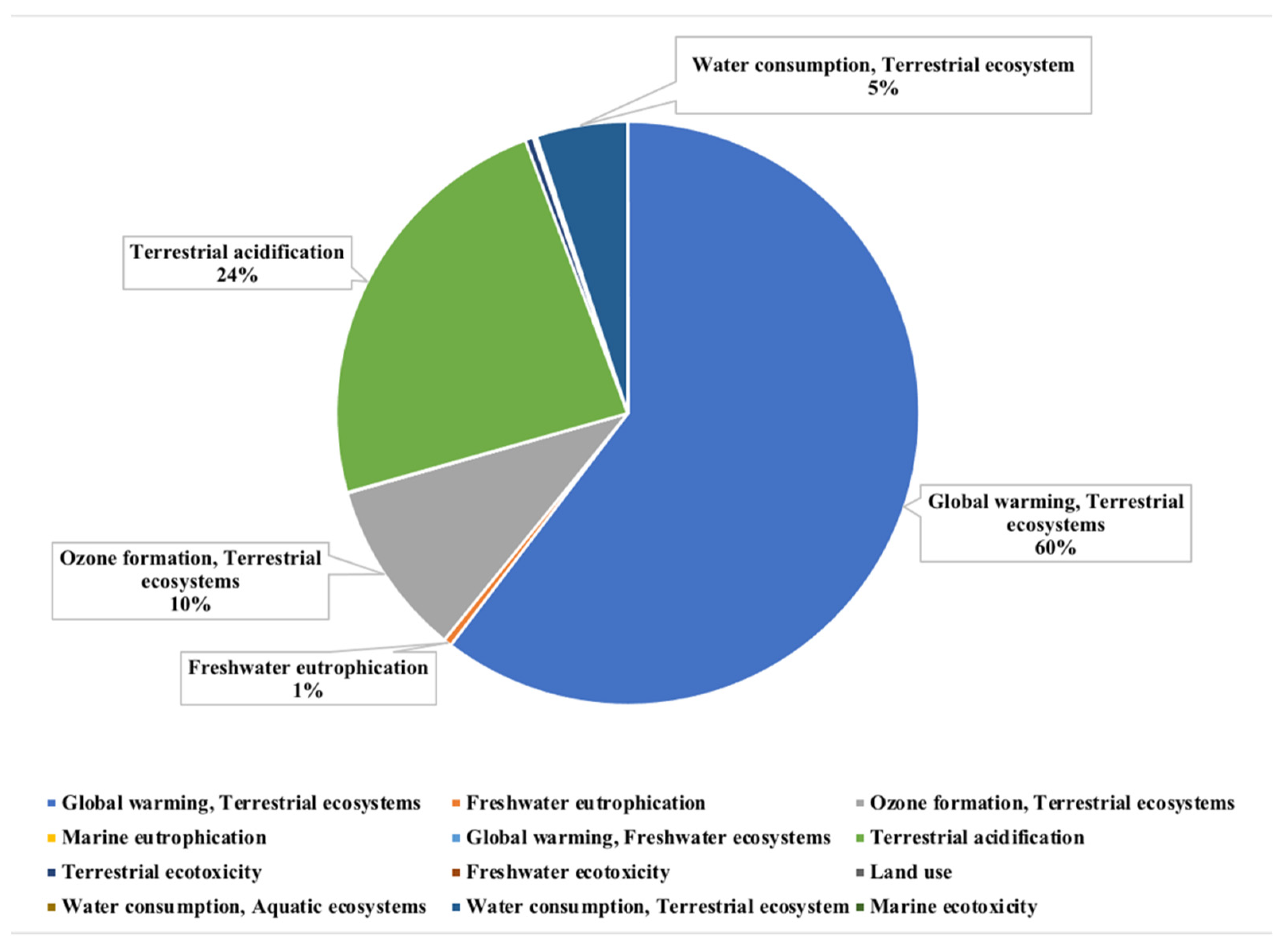 Sustainability 16 02233 g006 Sustainability 16 02233 g006
